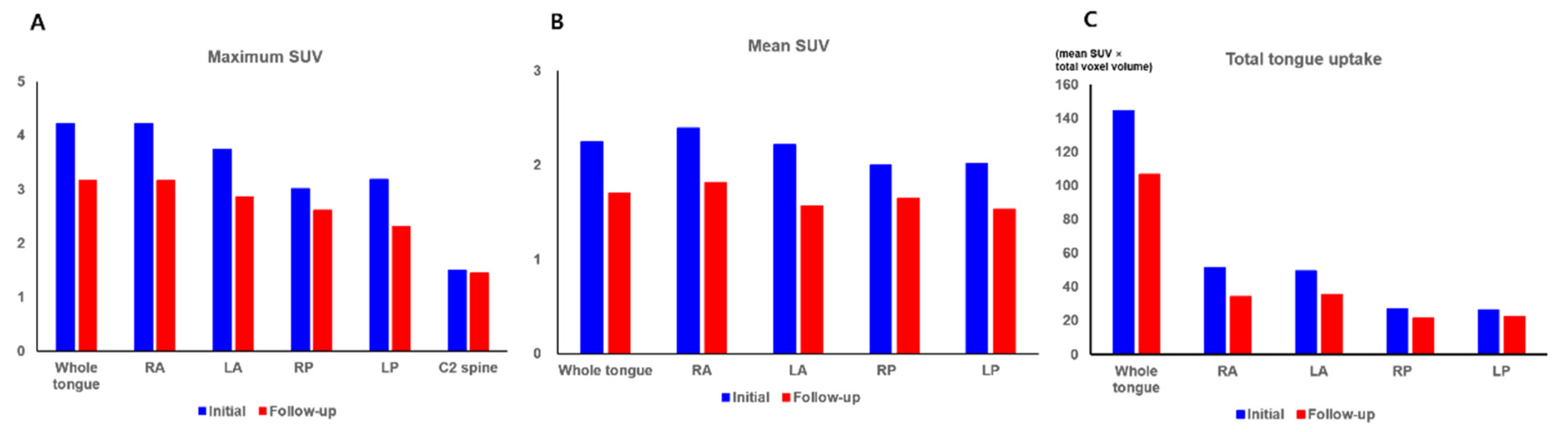 Tomography 08 00171 g004