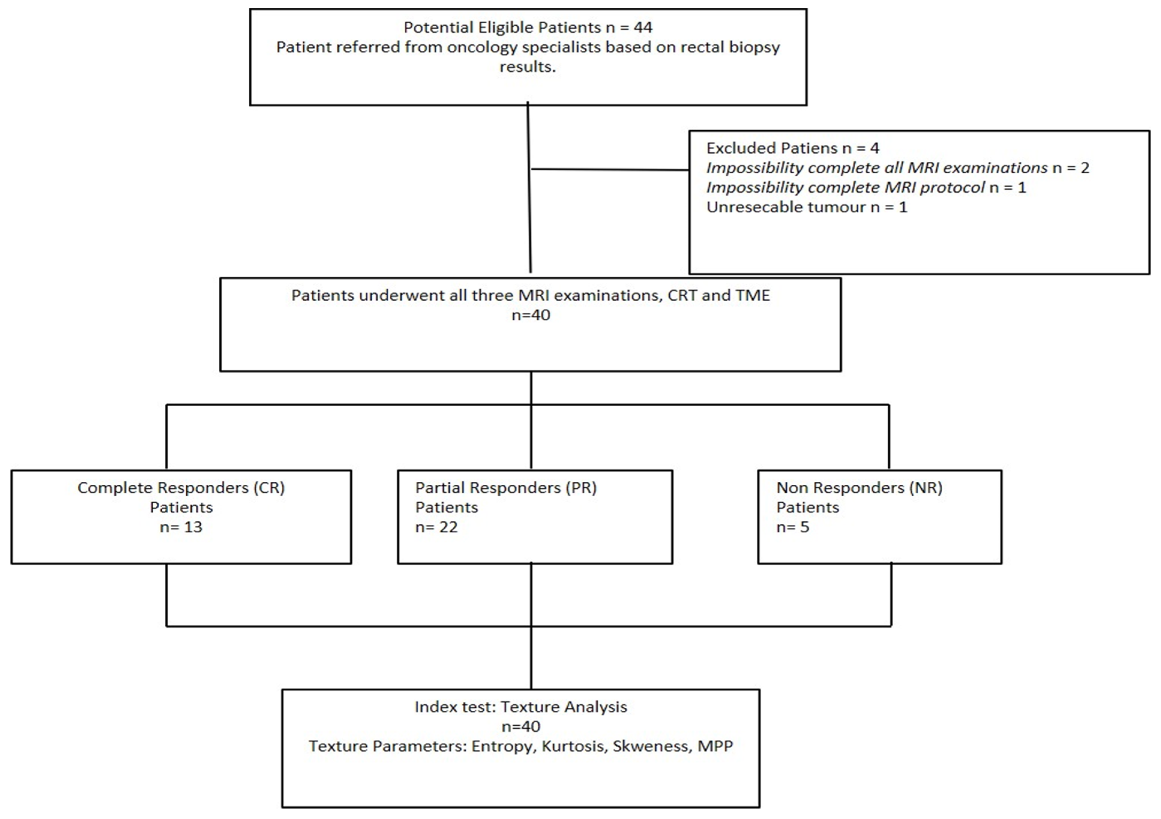 Tomography 08 00173 g003