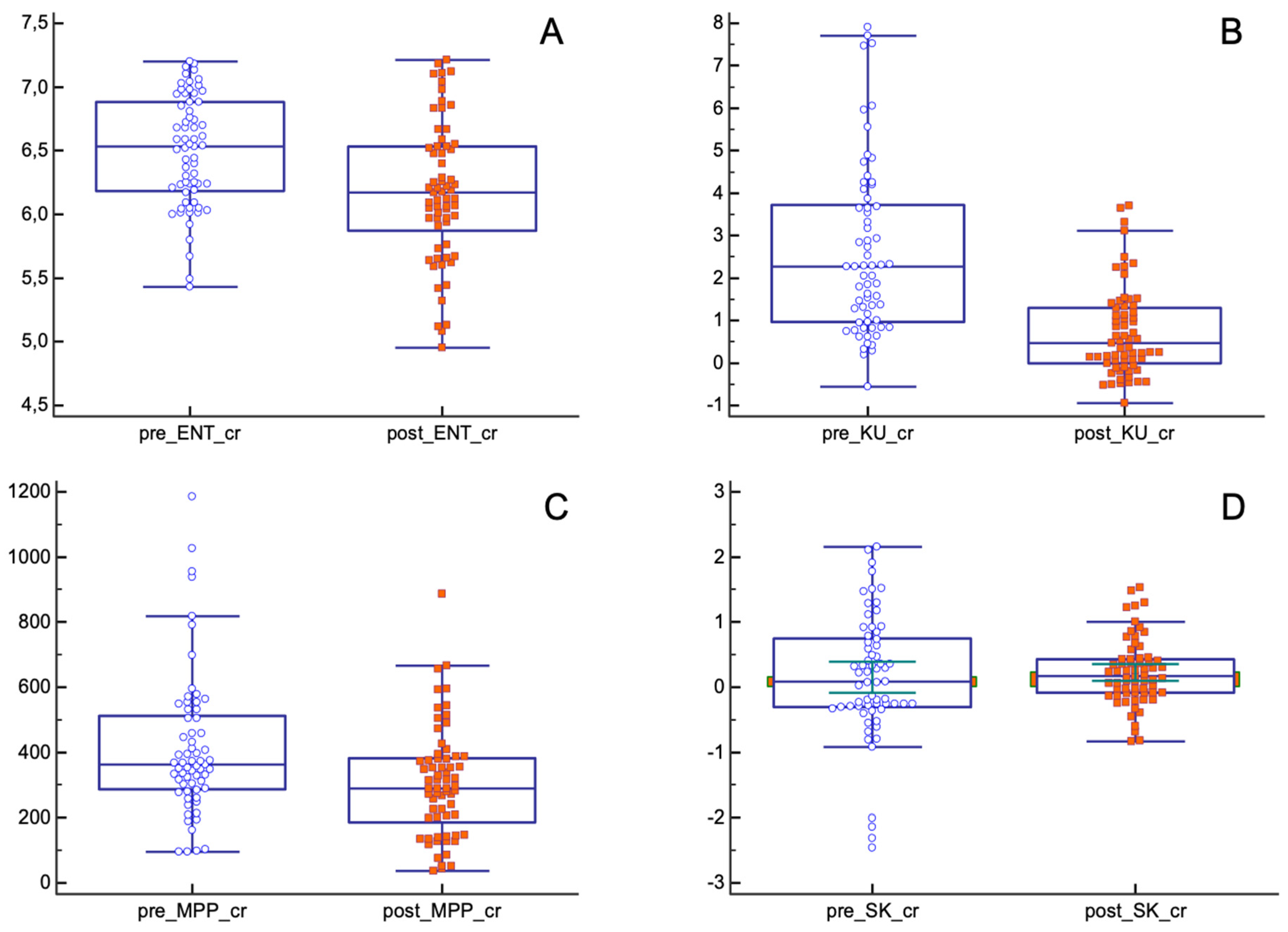 Tomography 08 00173 g004