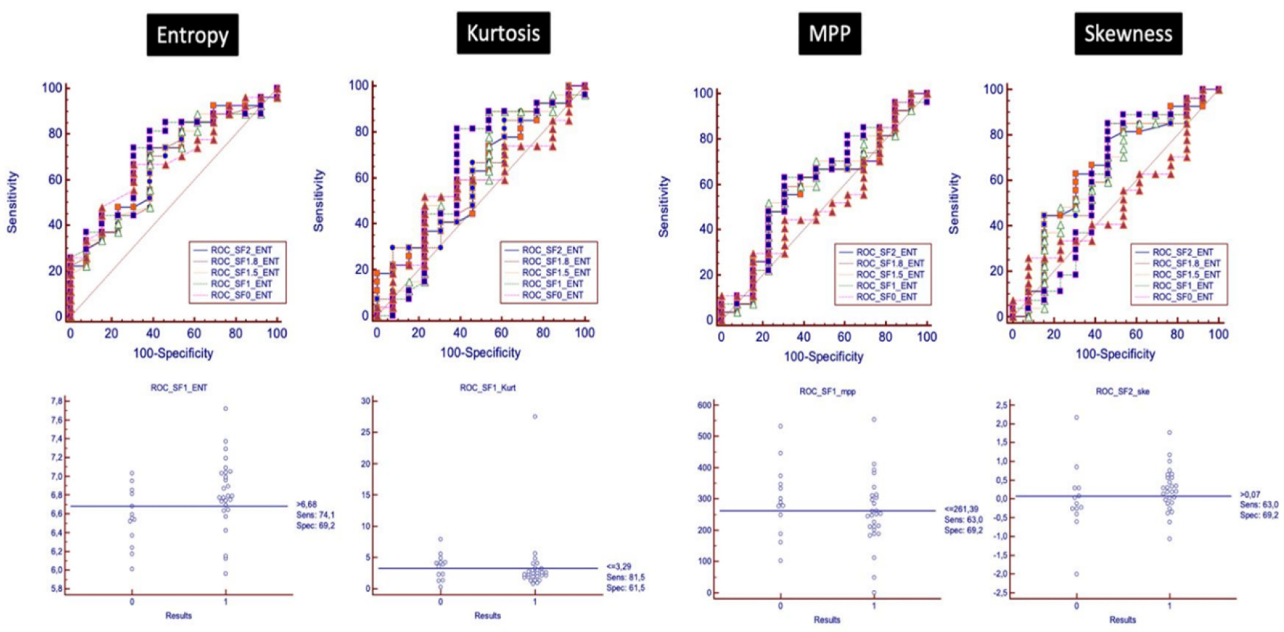 Tomography 08 00173 g007