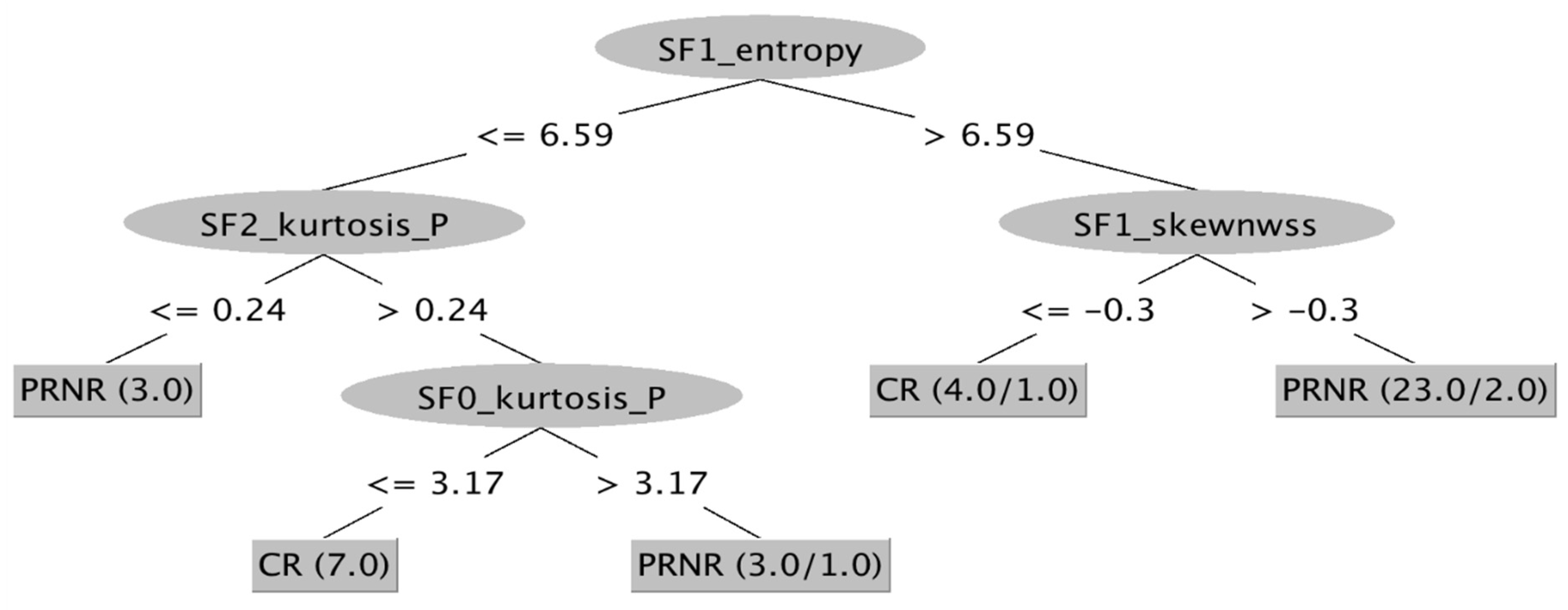 Tomography 08 00173 g008