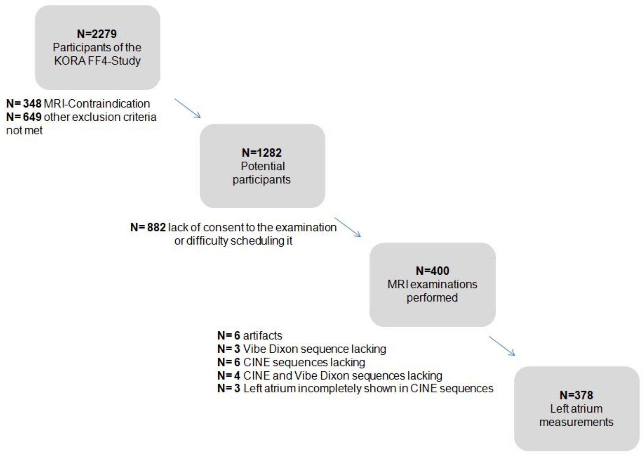 Tomography 08 00185 g0a1 550