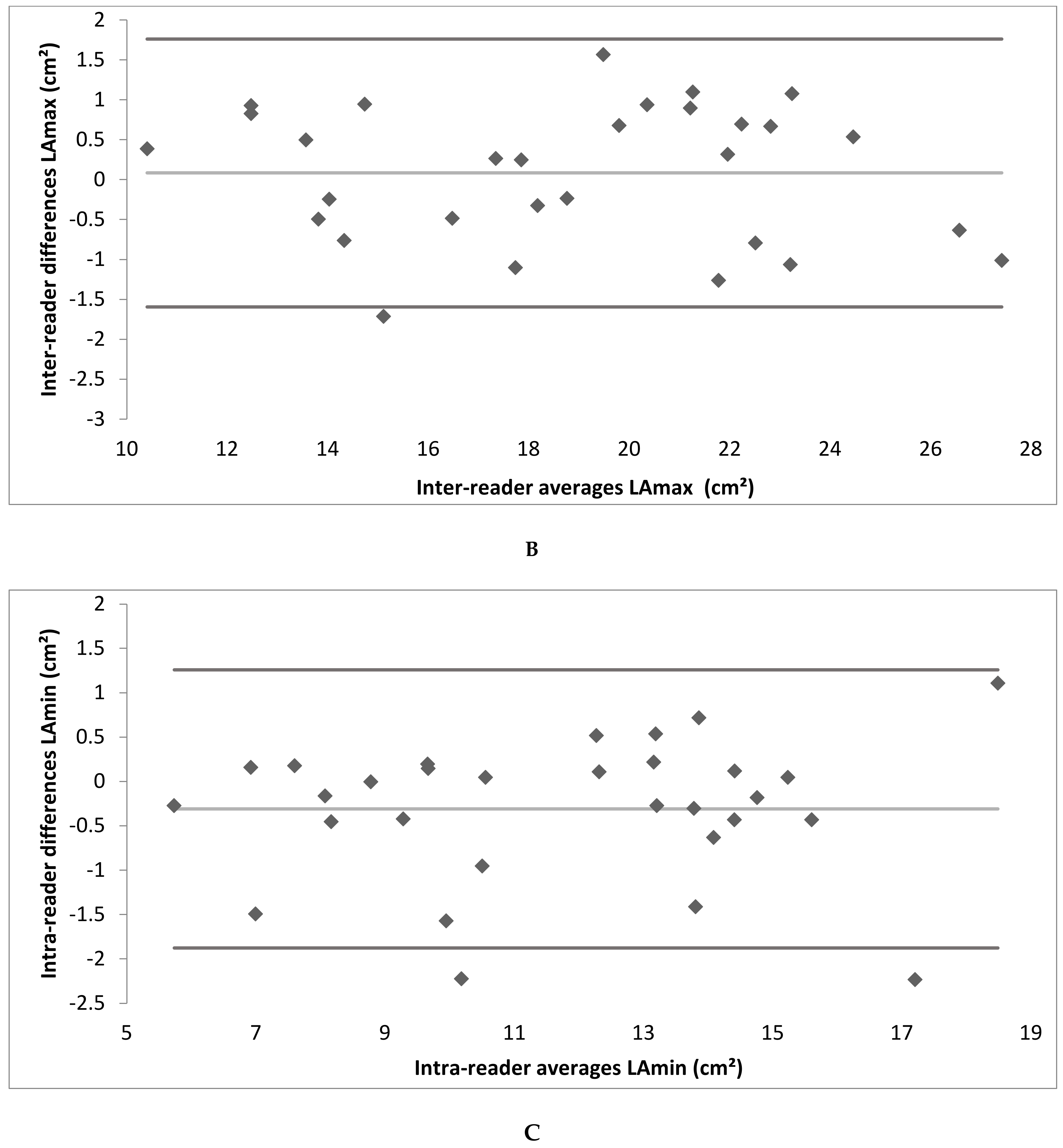 Tomography 08 00185 g0a2b