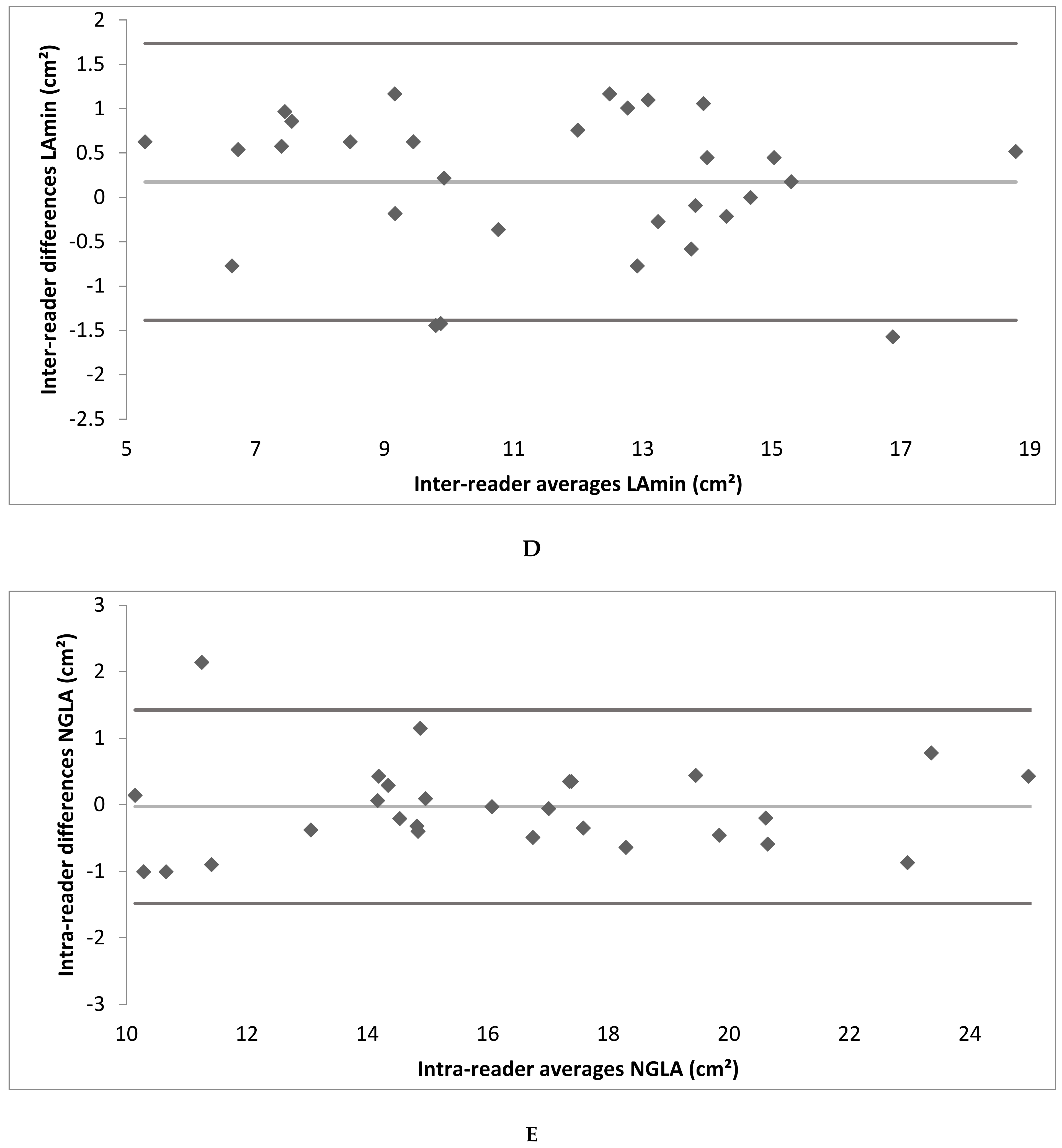 Tomography 08 00185 g0a2c