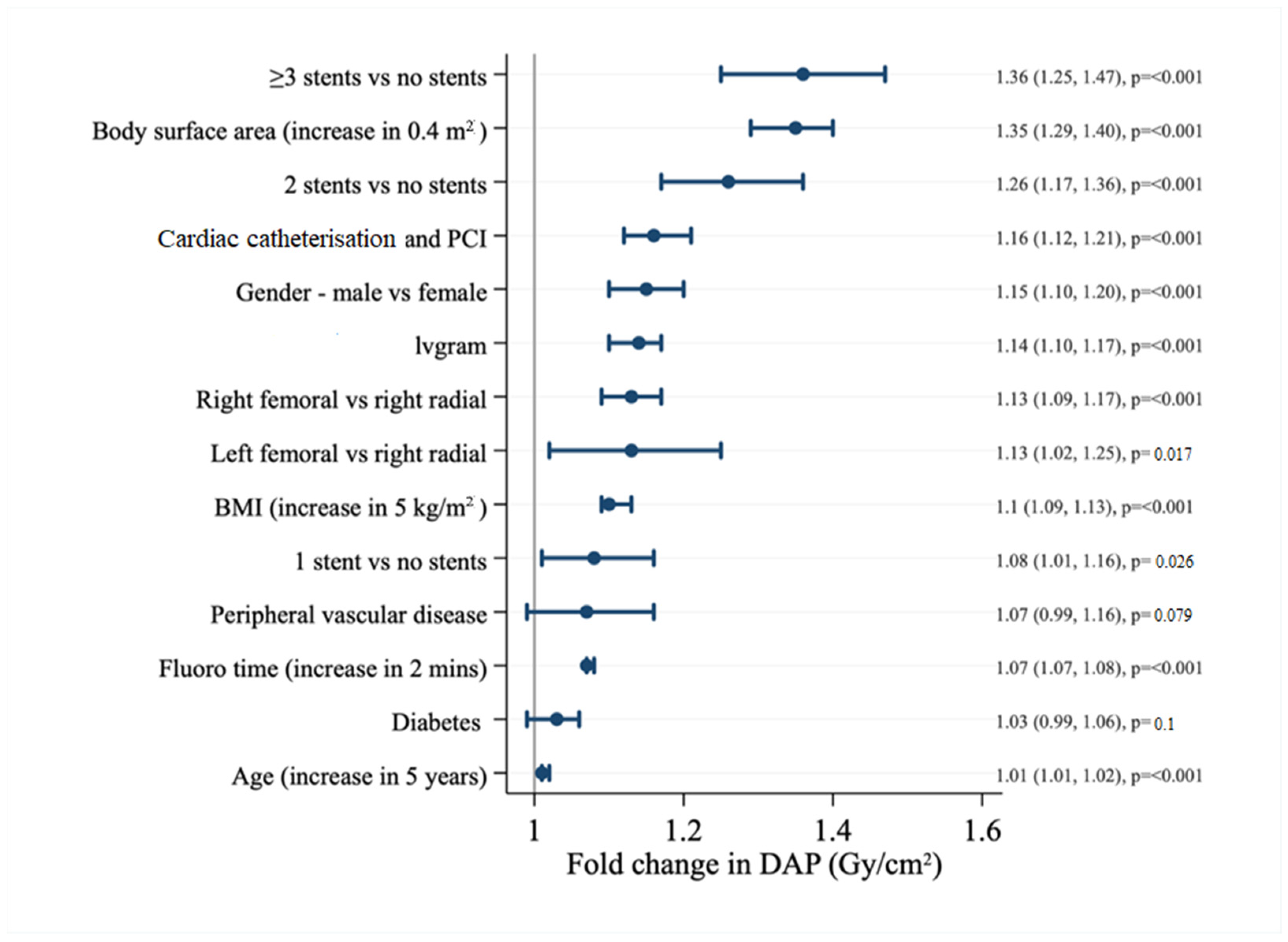 Tomography 08 00189 g003 550