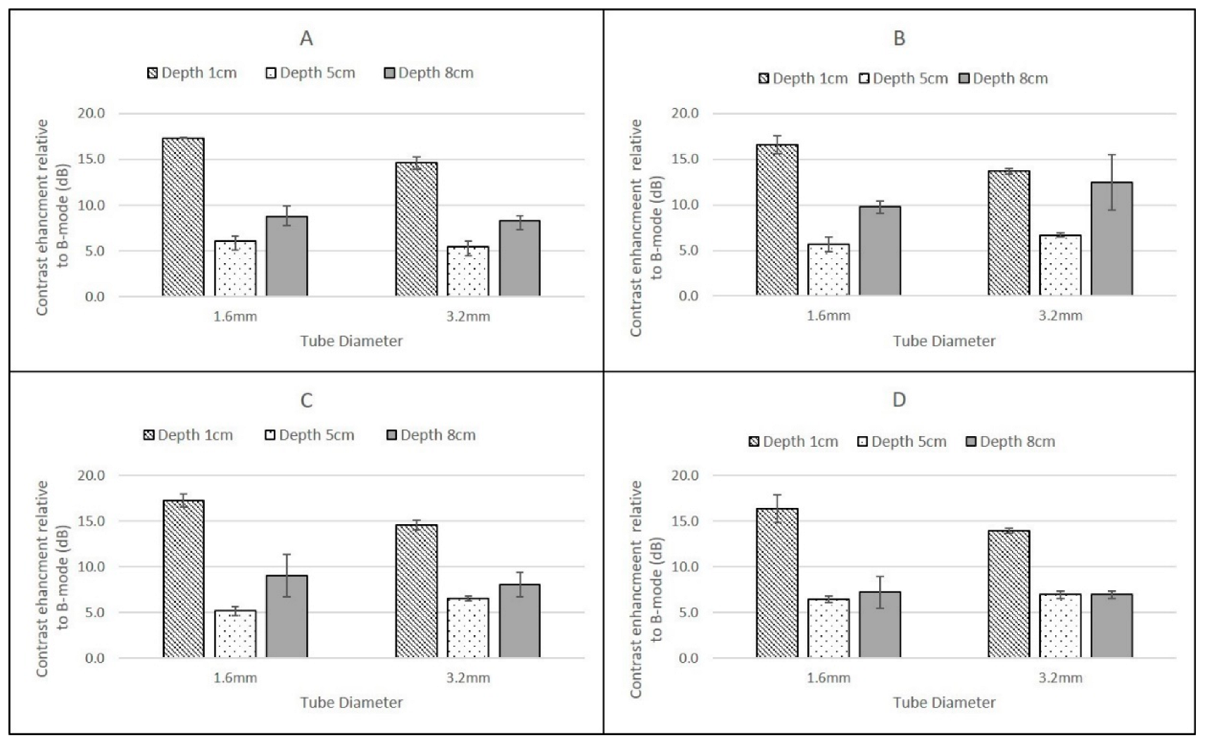 Tomography 08 00191 g005 550