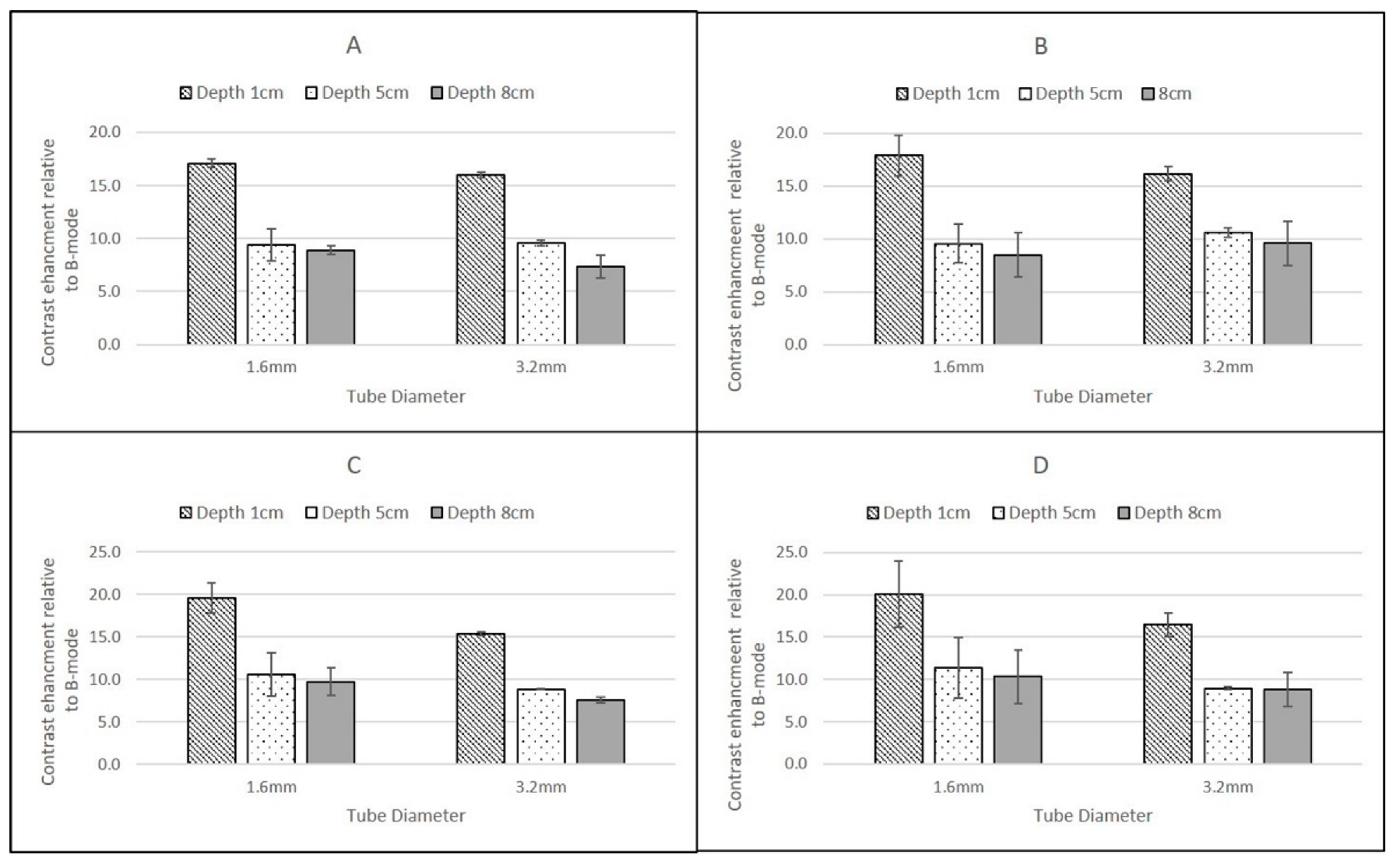 Tomography 08 00191 g006 550