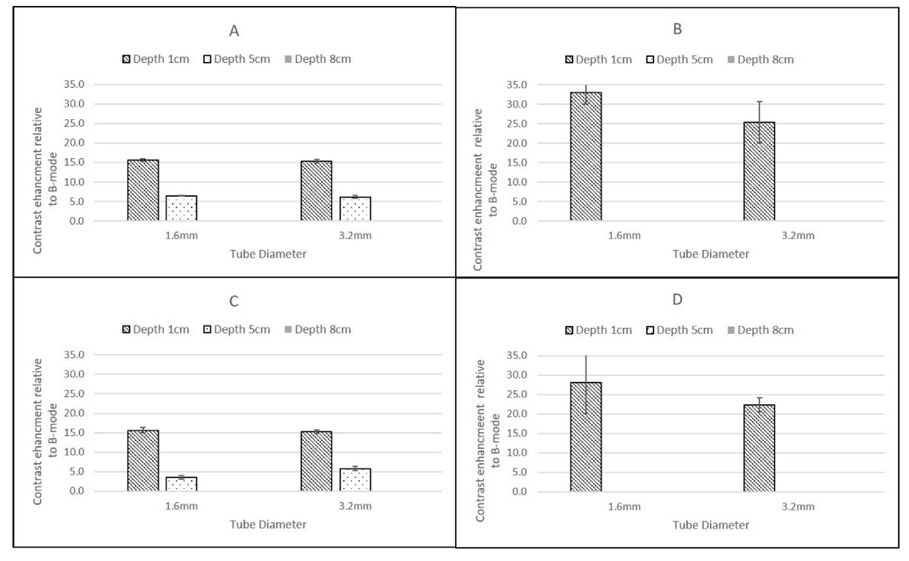 Tomography 08 00191 g007 550