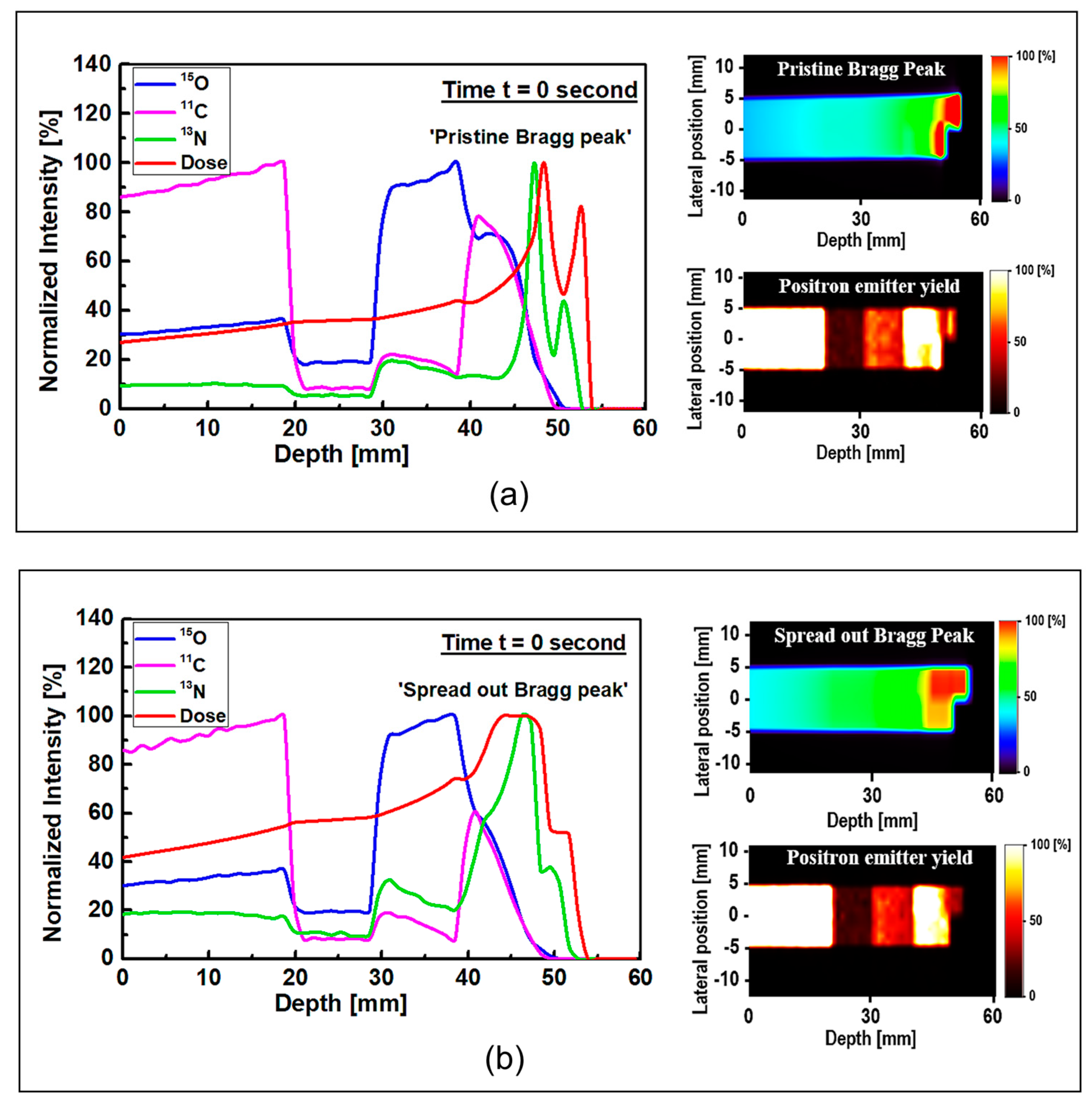 Tomography 08 00193 g004 550