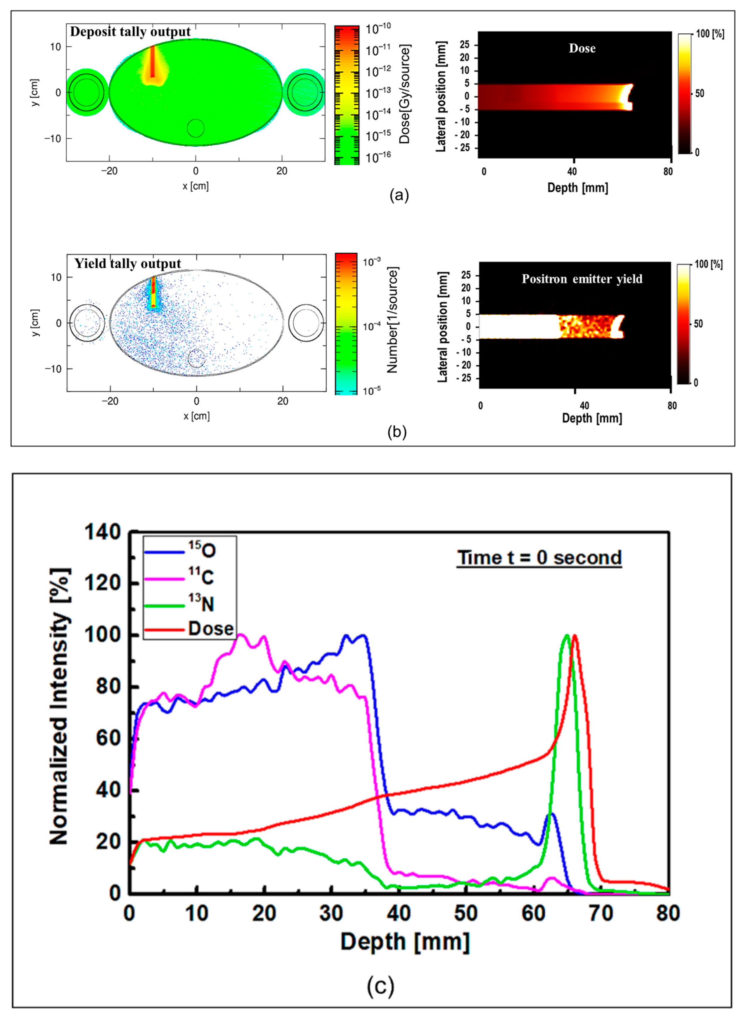 Tomography 08 00193 g005 550