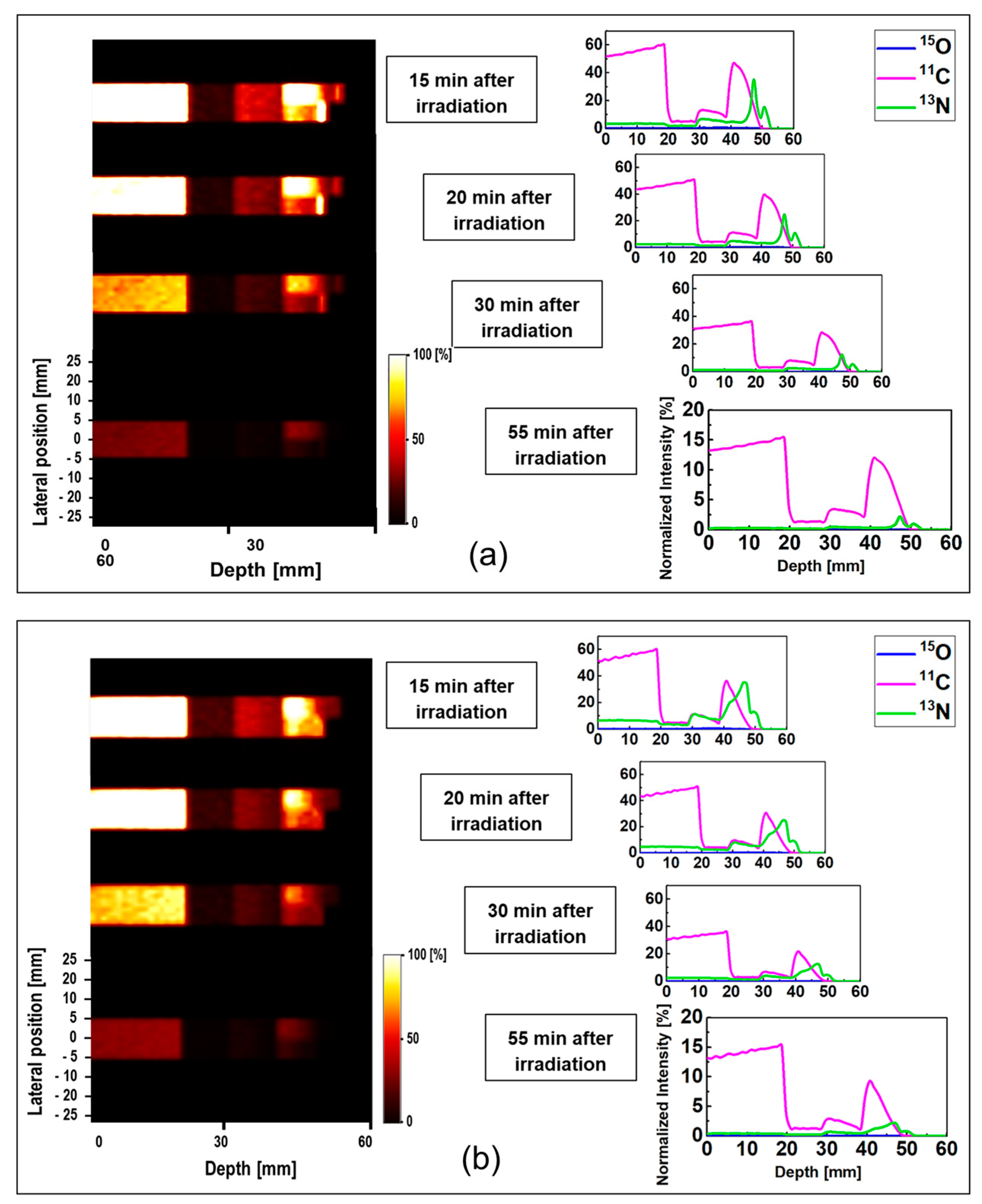 Tomography 08 00193 g006 550