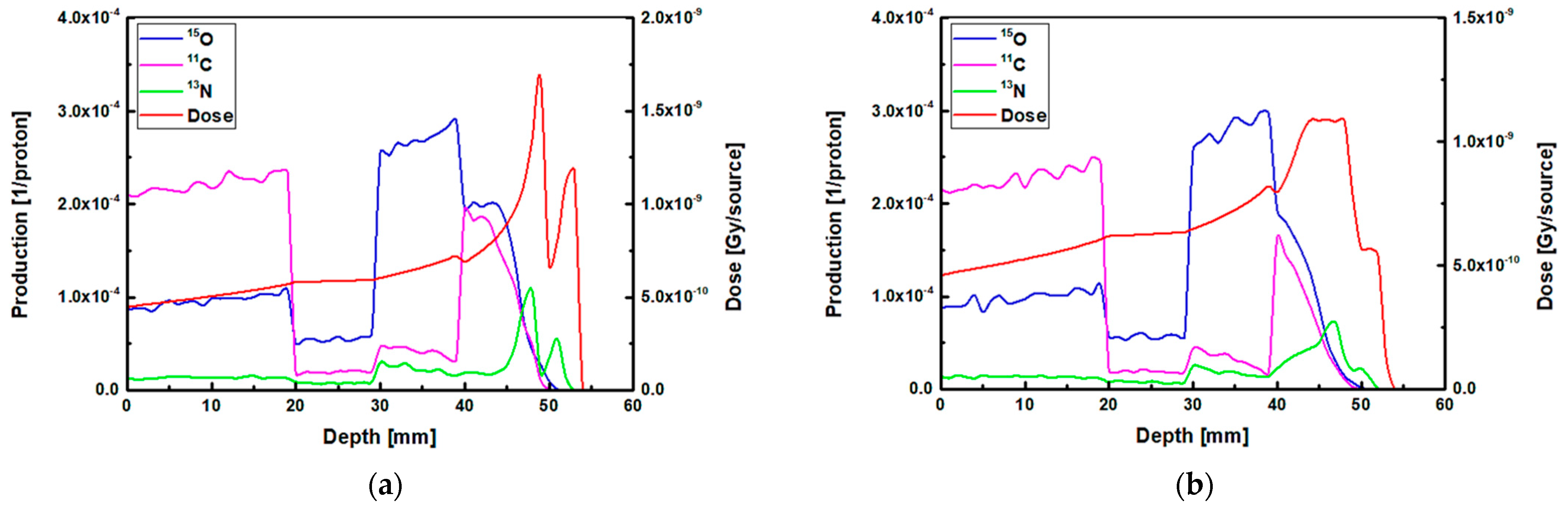 Tomography 08 00193 g0a1 550