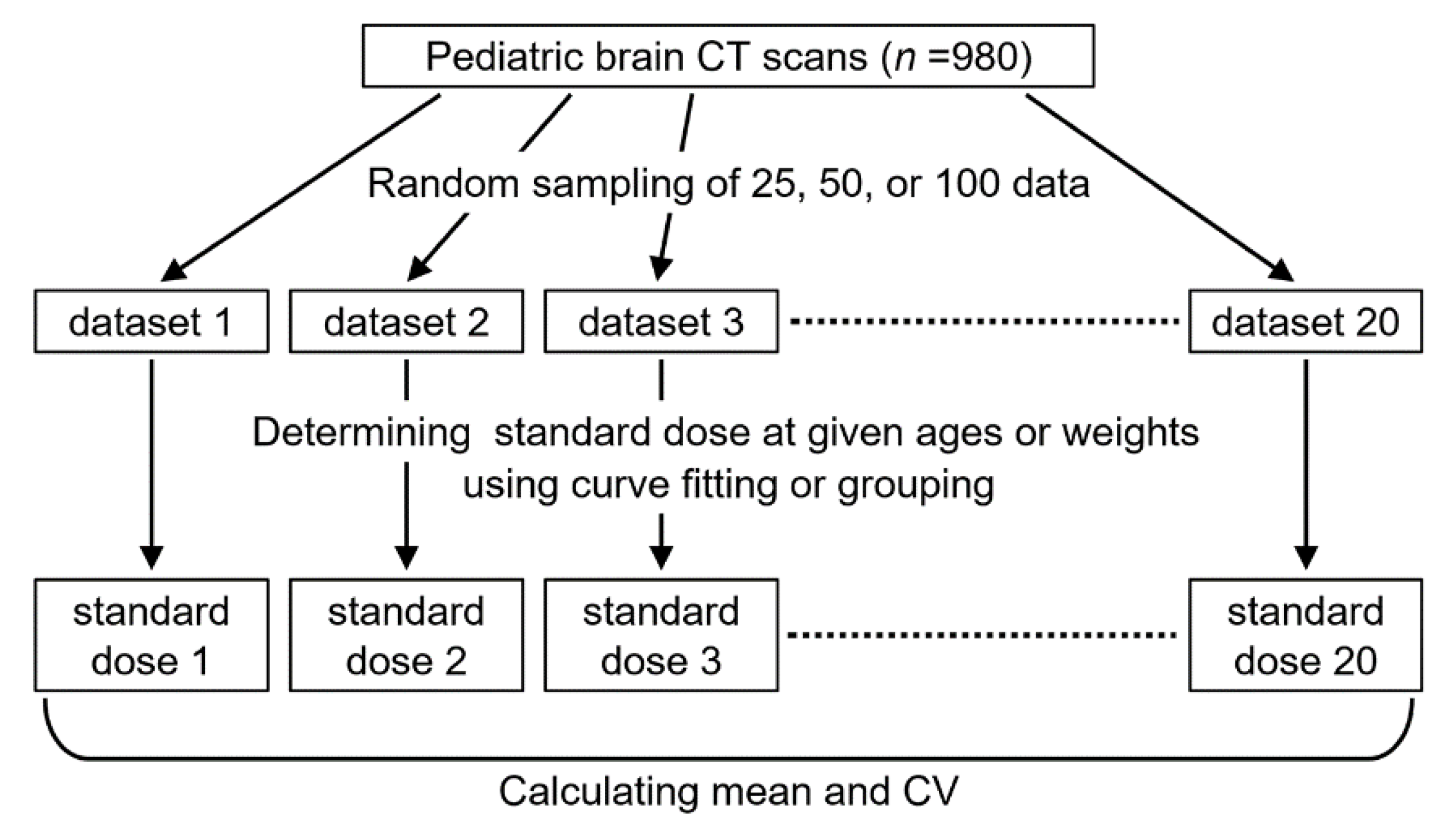Tomography 08 00207 g001