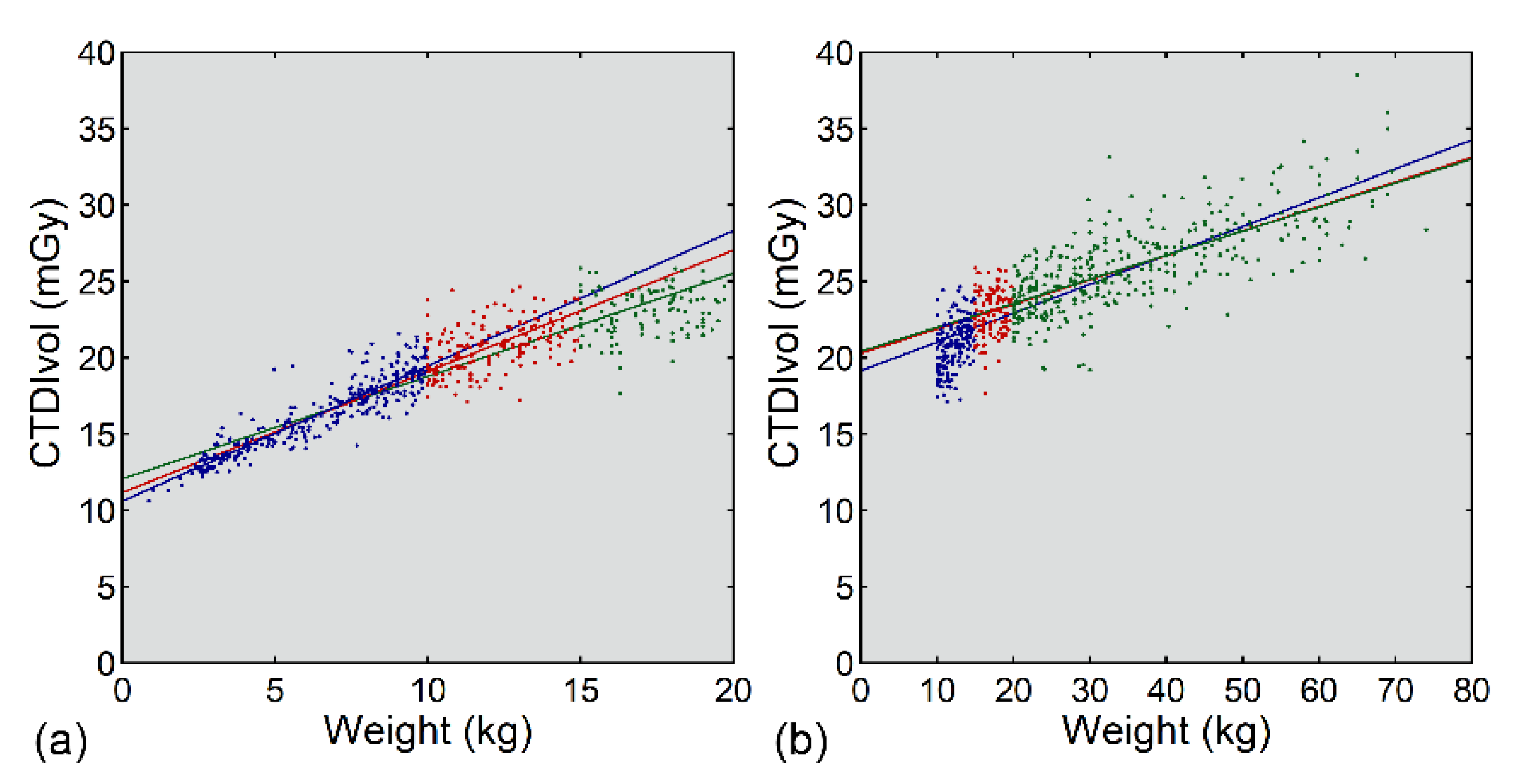 Tomography 08 00207 g003