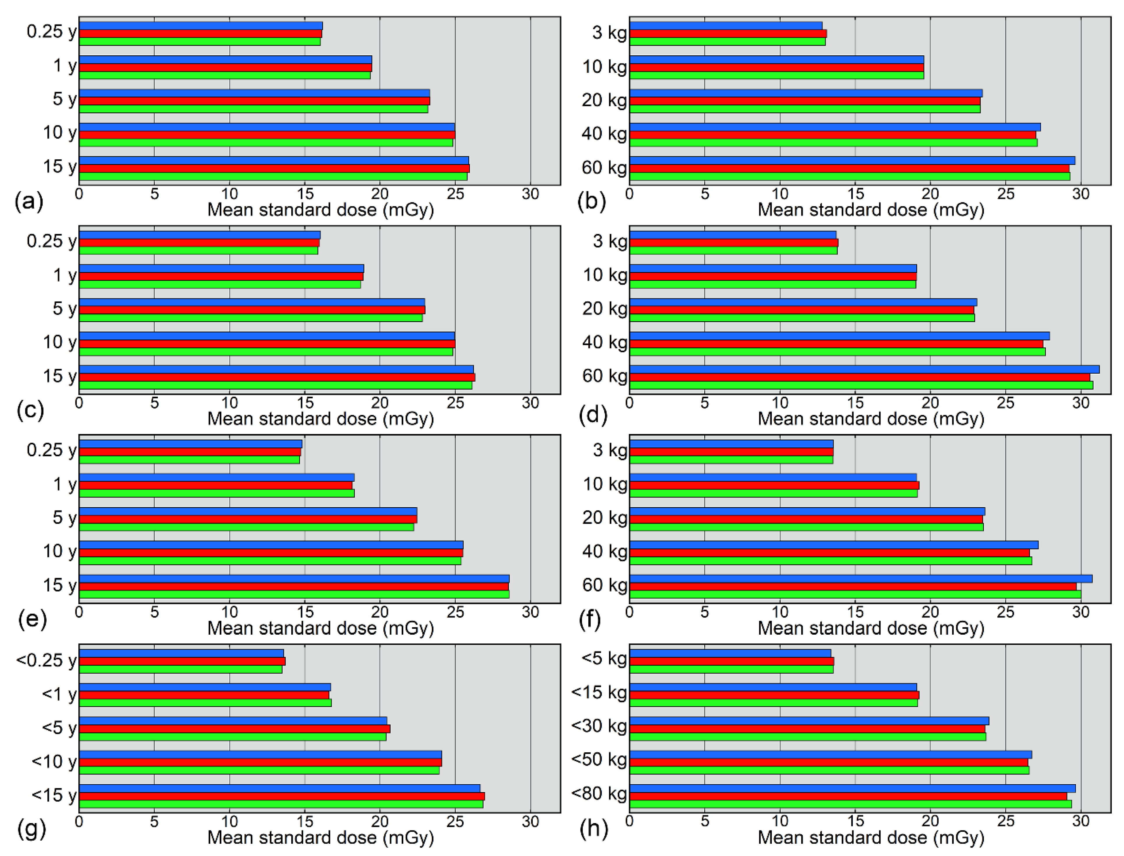 Tomography 08 00207 g004