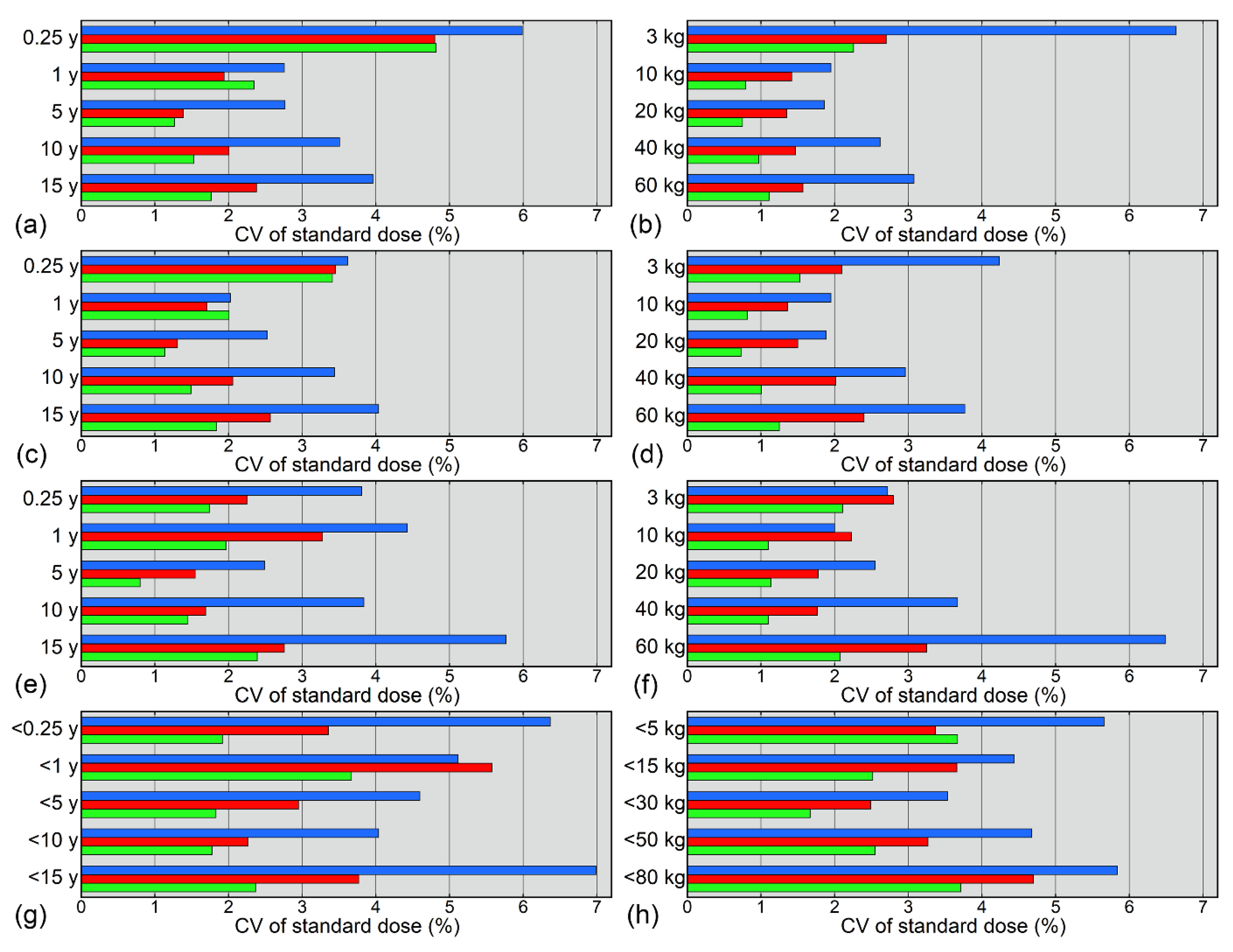 Tomography 08 00207 g005