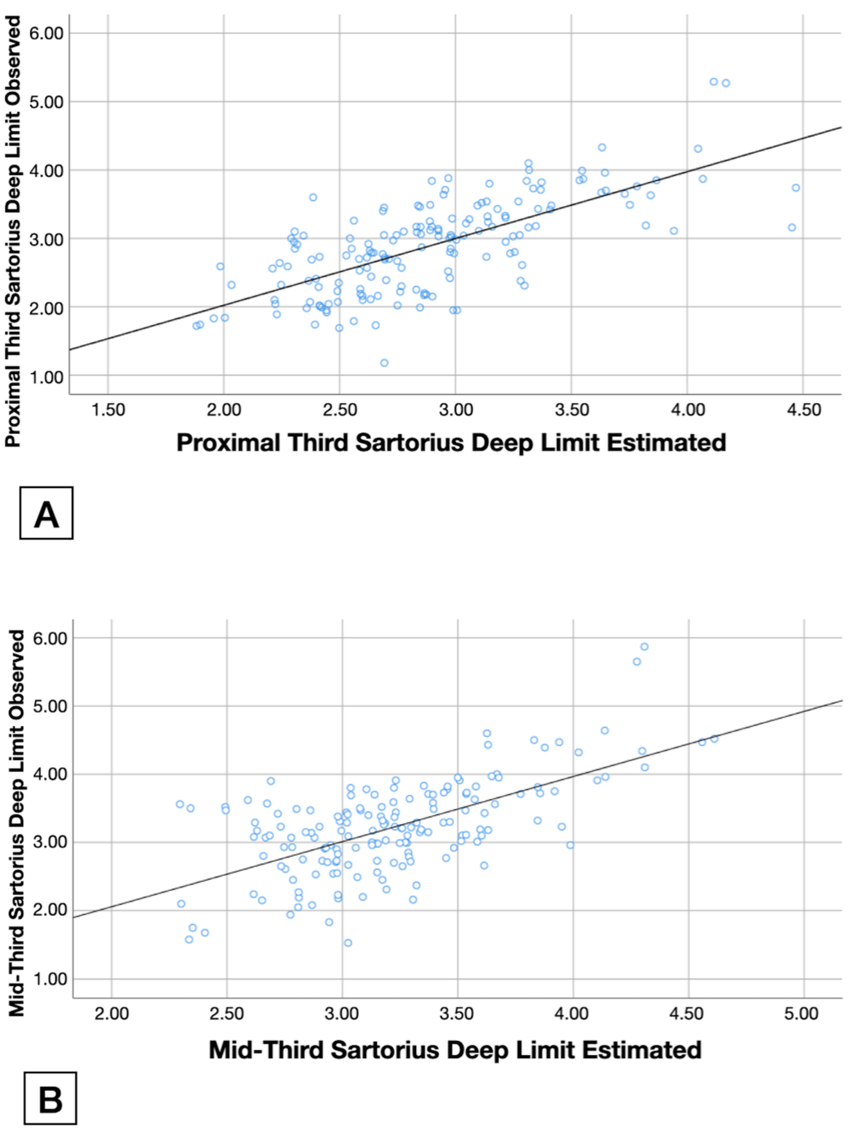 Tomography 08 00208 g003 Tomography 08 00208 g003