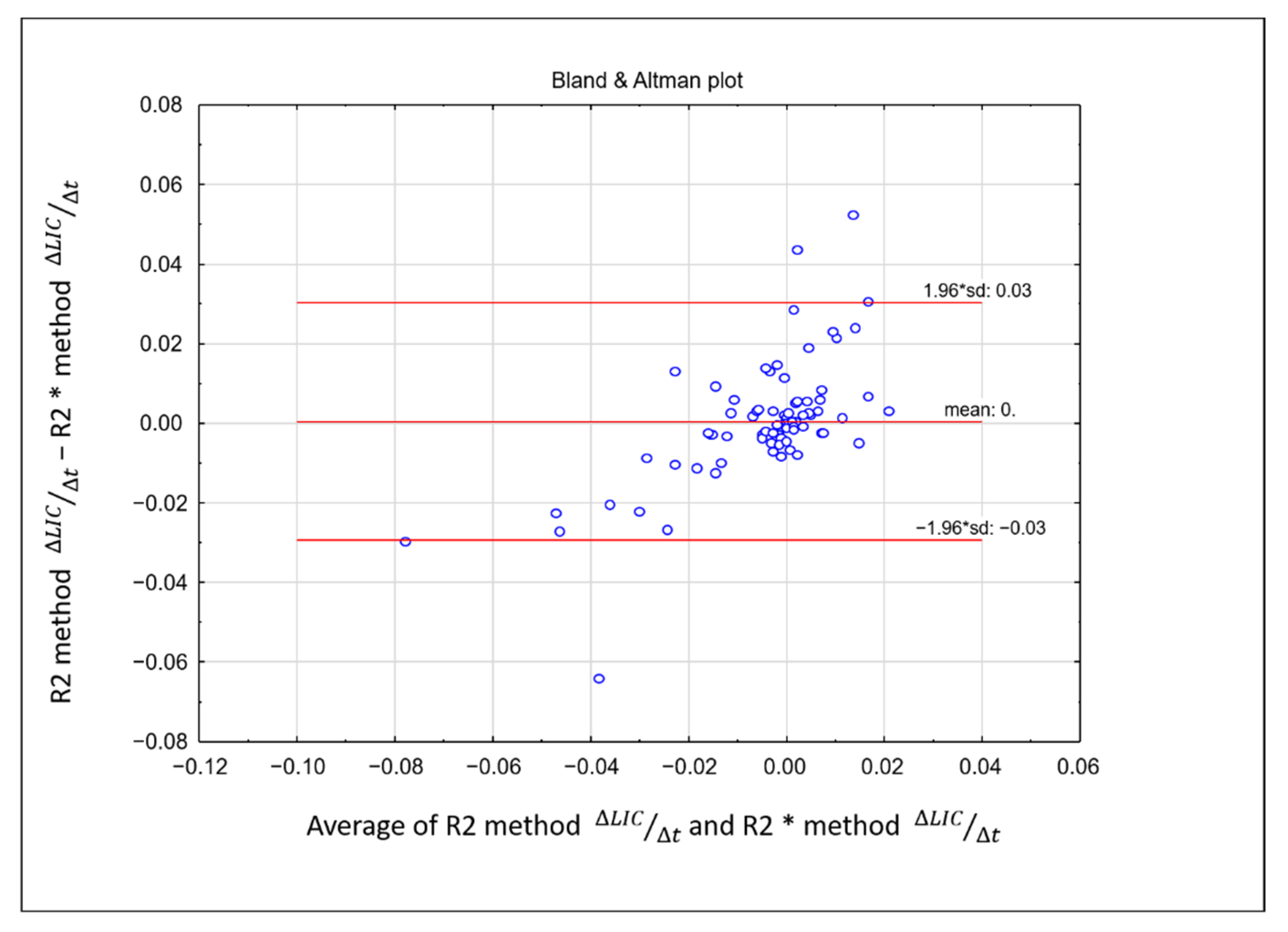 Tomography 08 00209 g005 Tomography 08 00209 g005