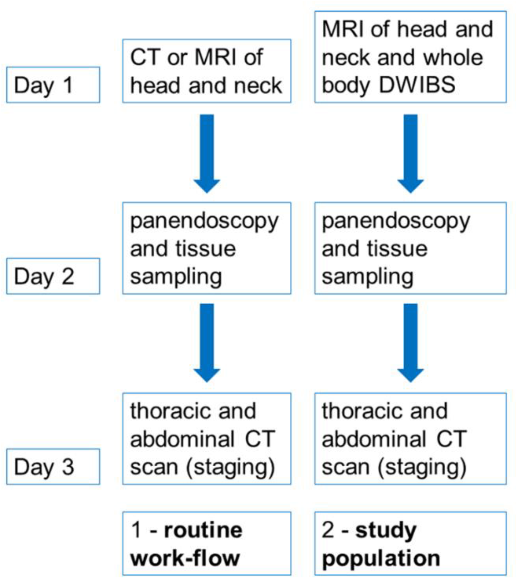 Tomography 08 00210 g001