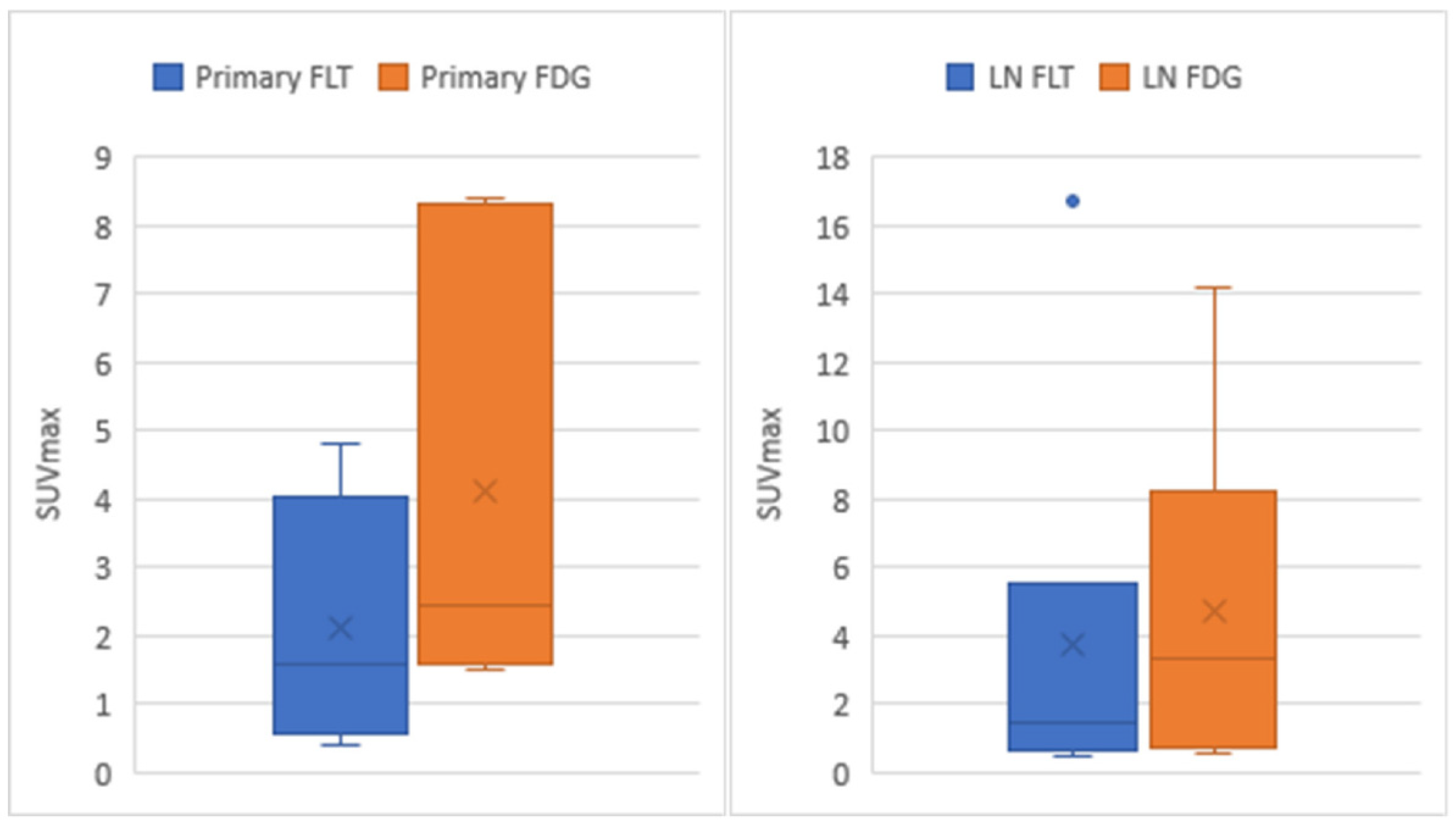Tomography 08 00211 g004 Tomography 08 00211 g004