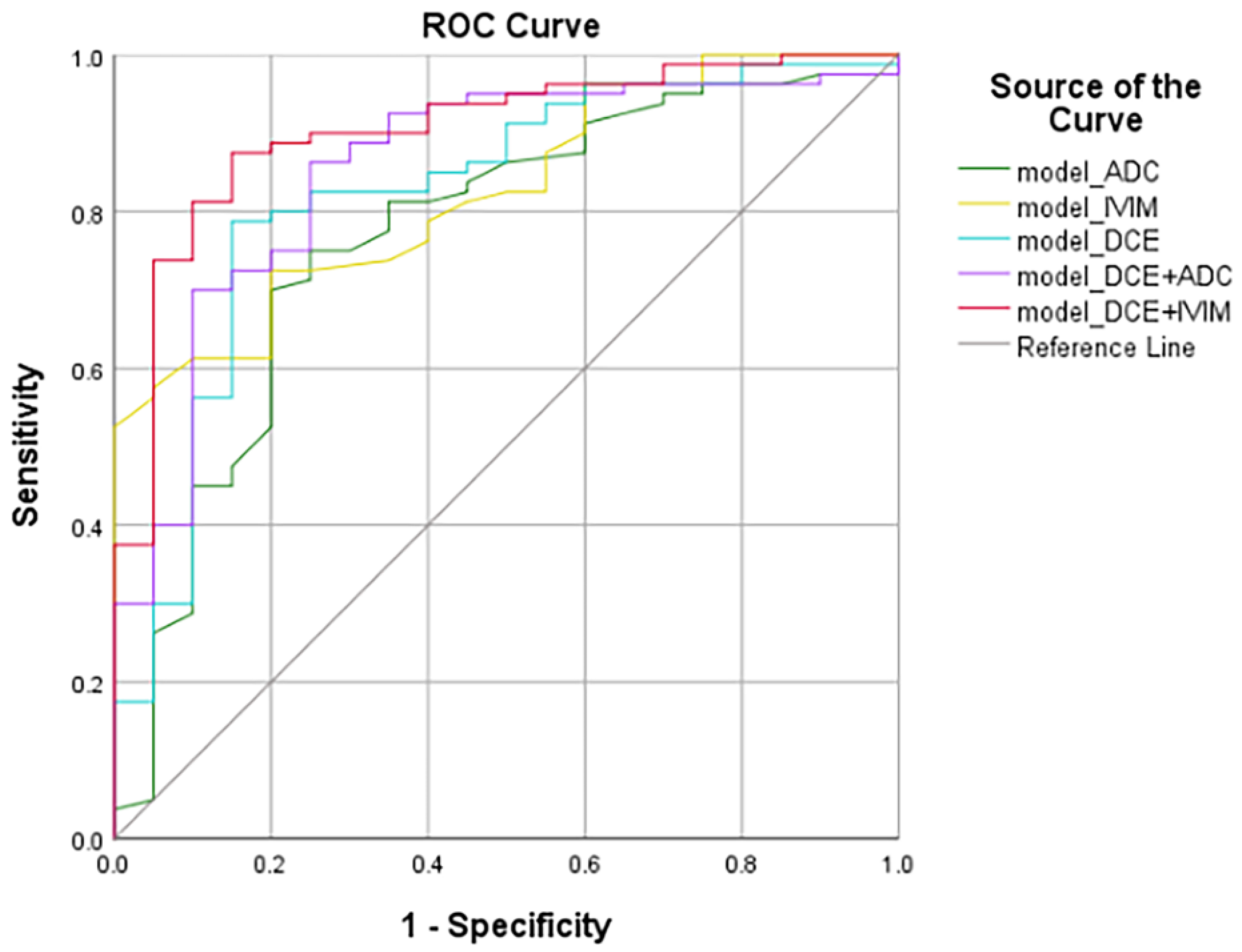 Tomography 08 00223 g002 Tomography 08 00223 g002