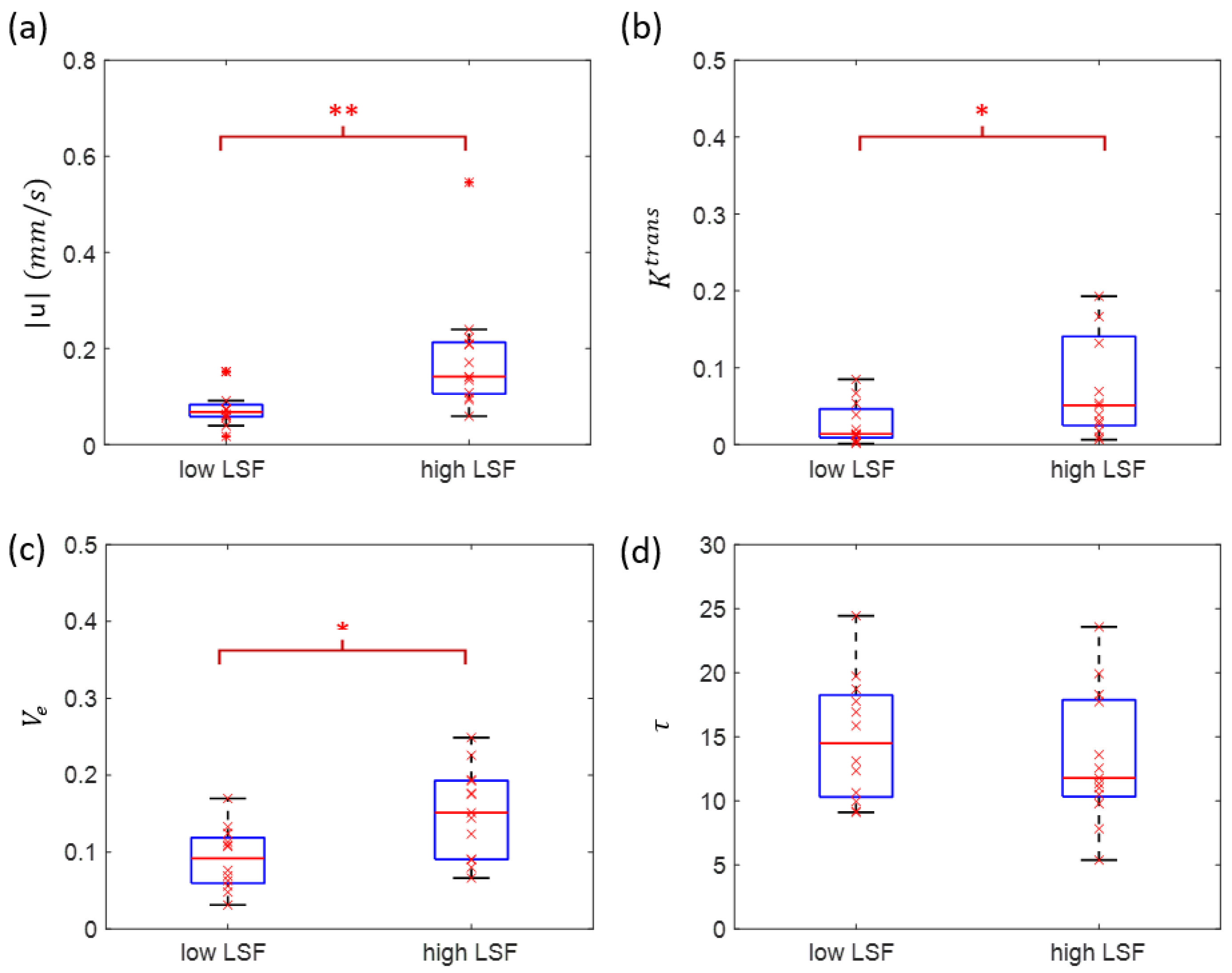 Tomography 08 00224 g004 Tomography 08 00224 g004