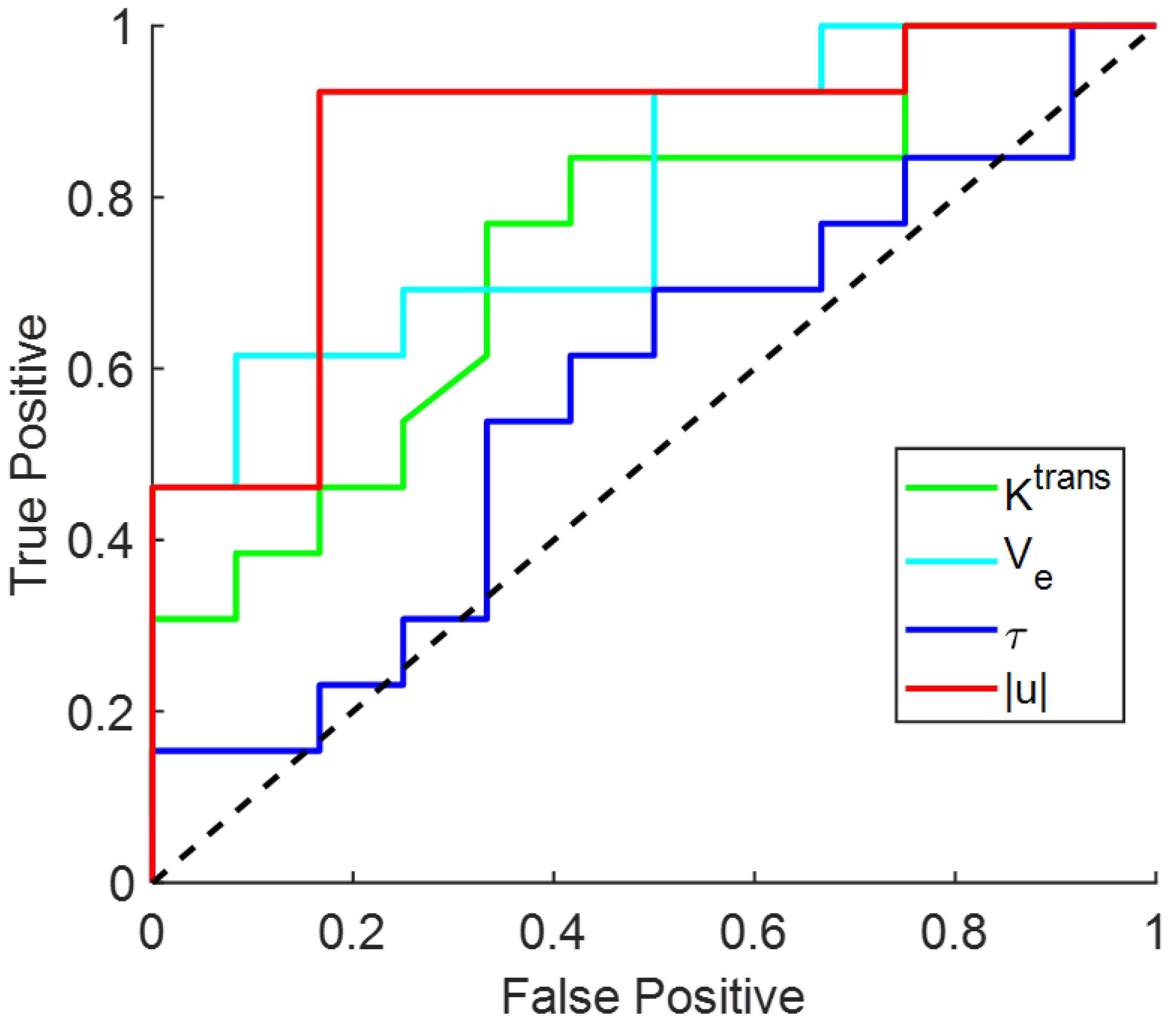 Tomography 08 00224 g005 Tomography 08 00224 g005