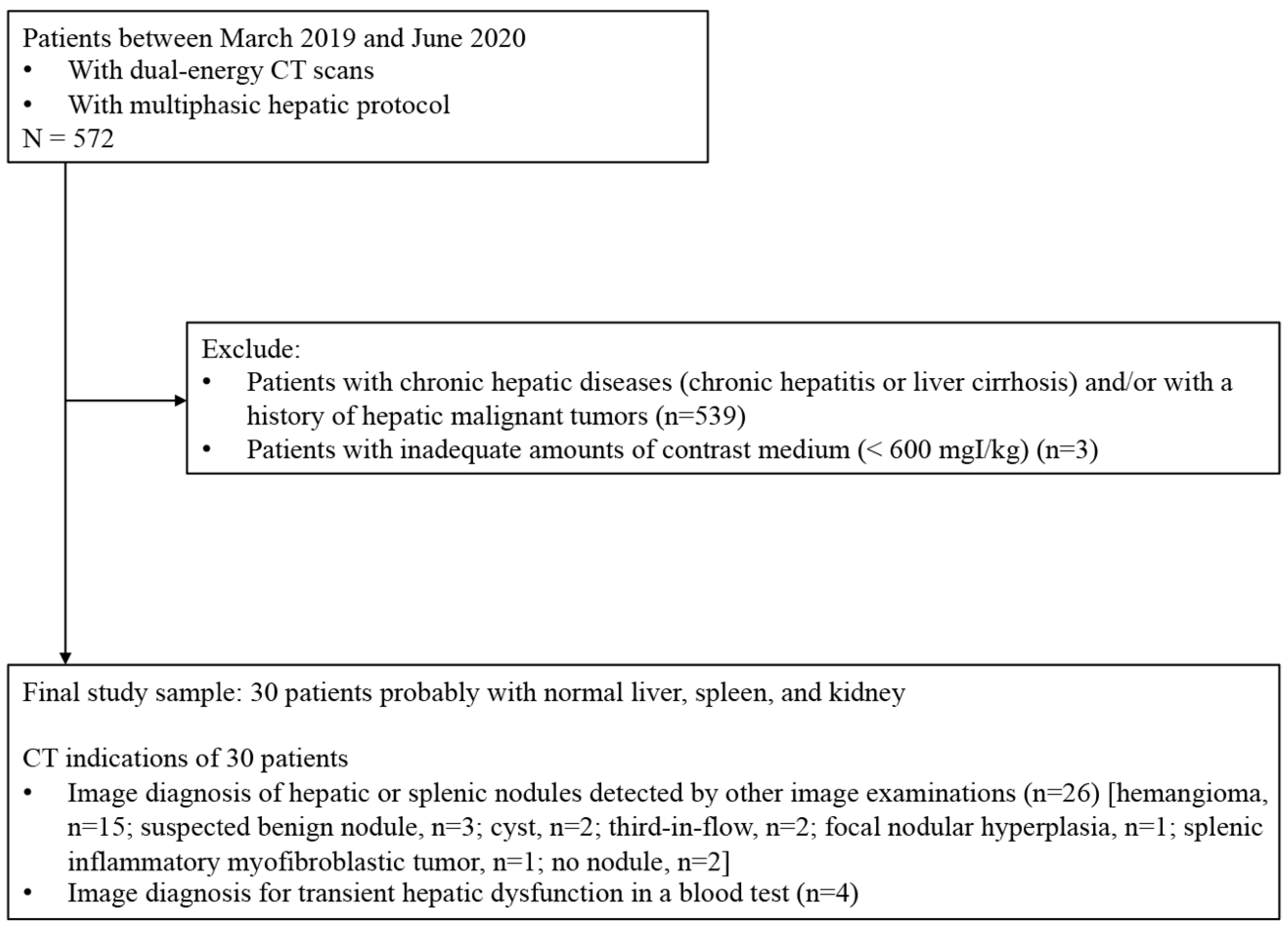 Tomography 08 00225 g001