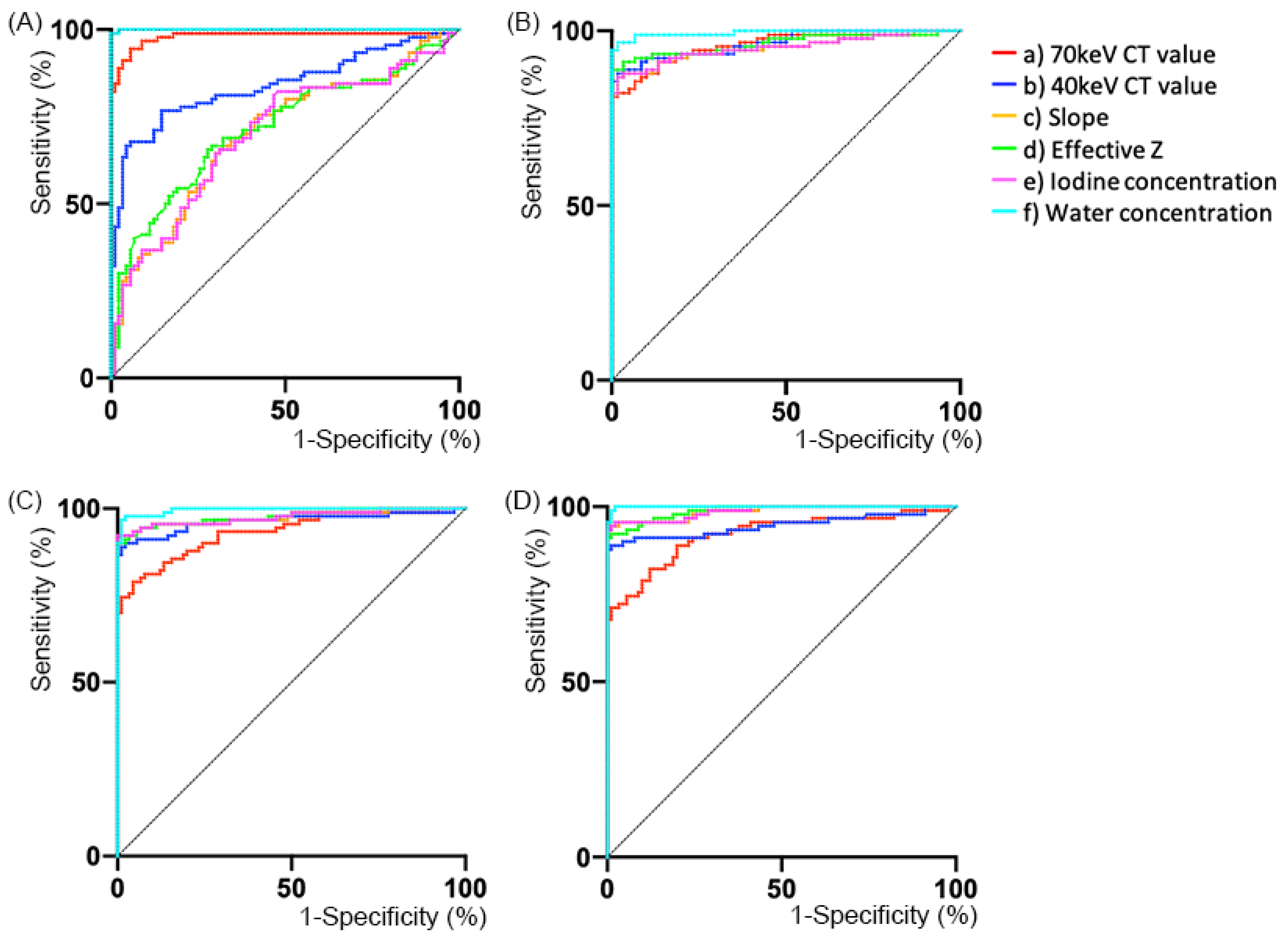 Tomography 08 00225 g004