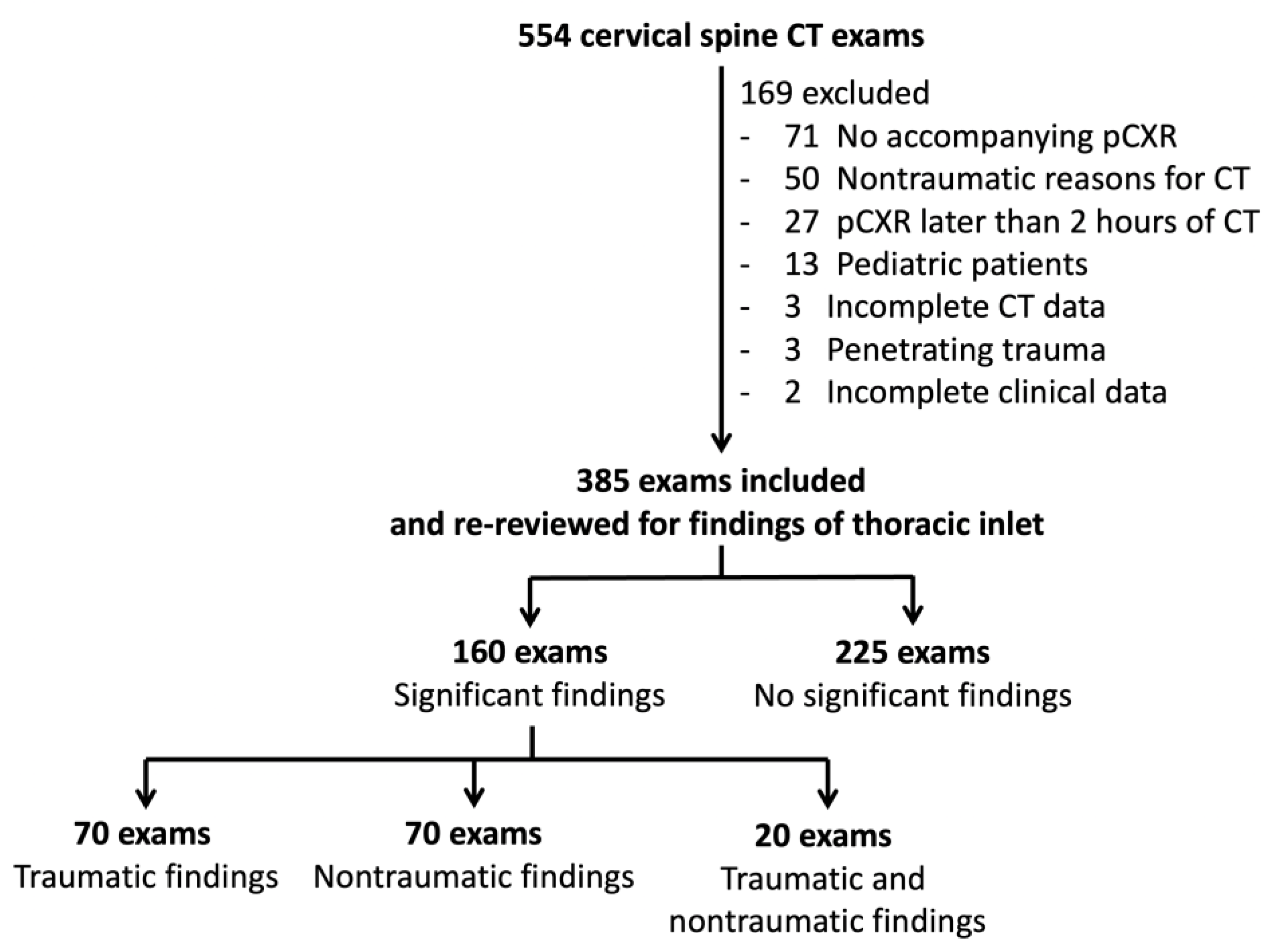 Tomography 08 00231 g001 Tomography 08 00231 g001