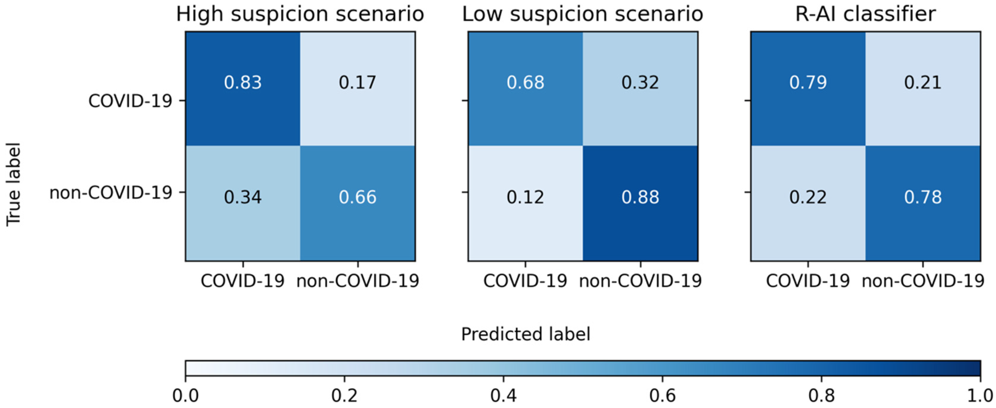 Tomography 08 00235 g002