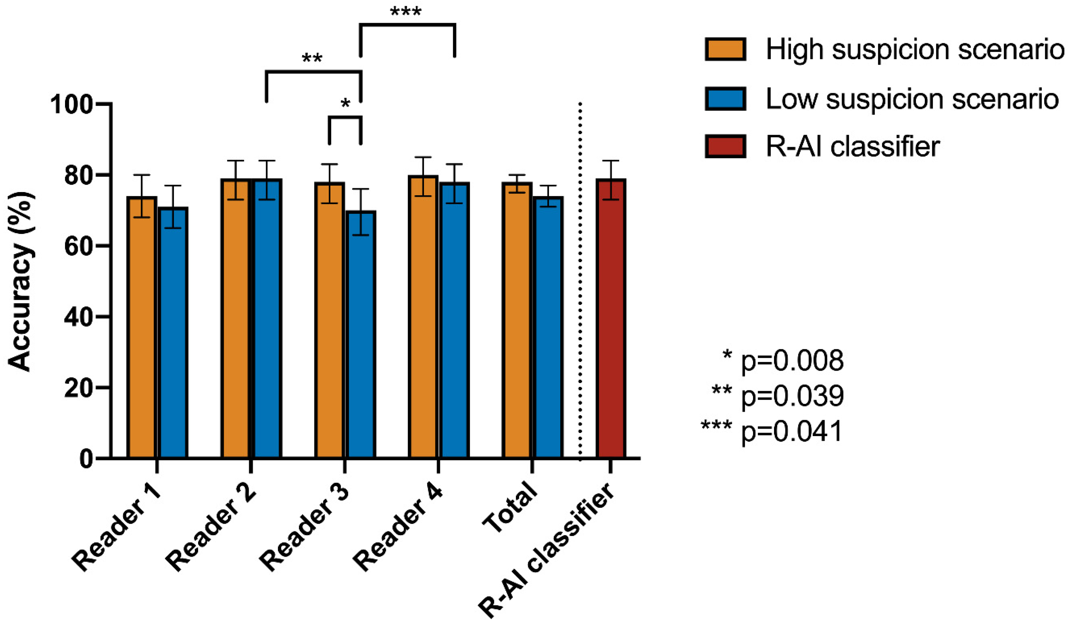 Tomography 08 00235 g003
