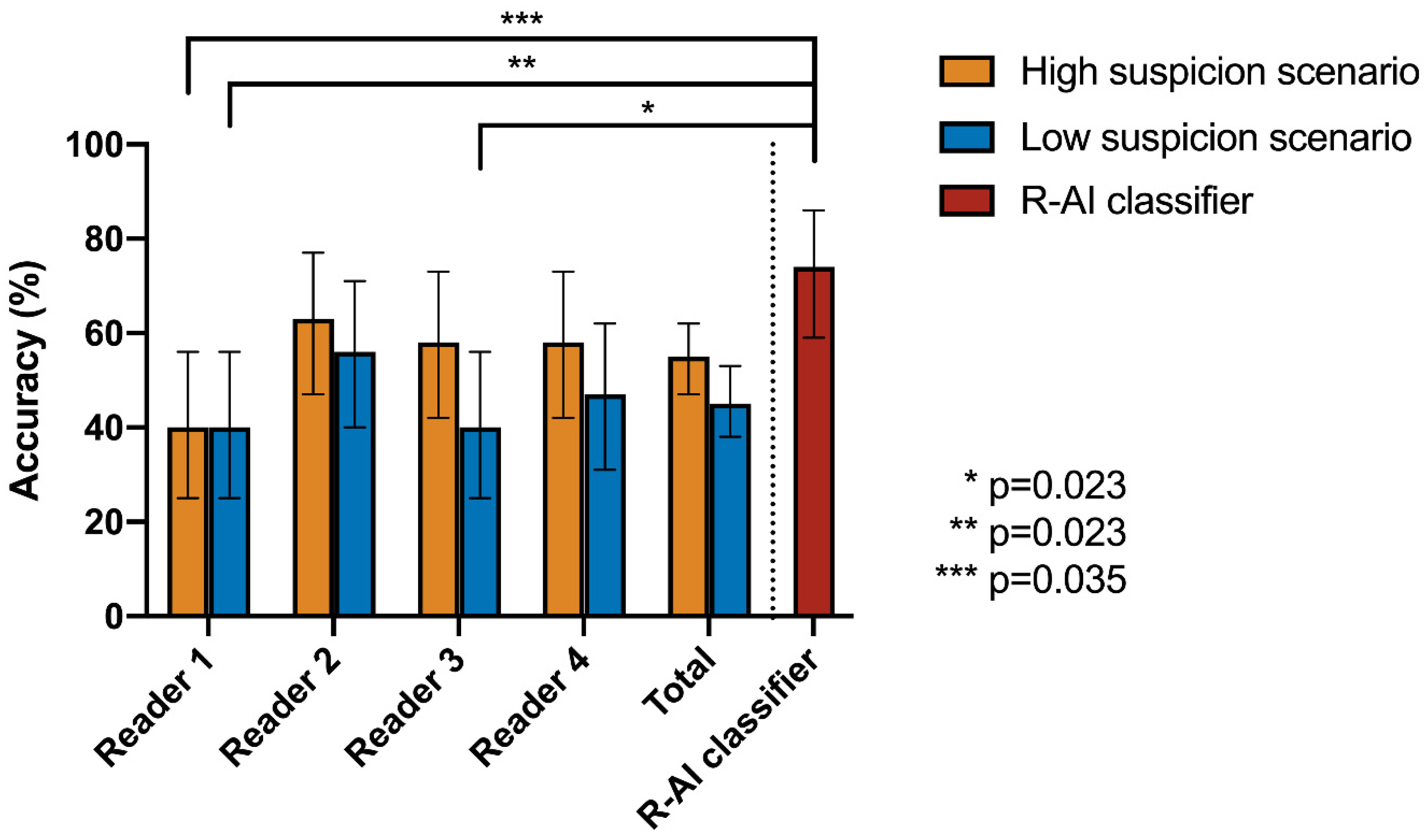 Tomography 08 00235 g004