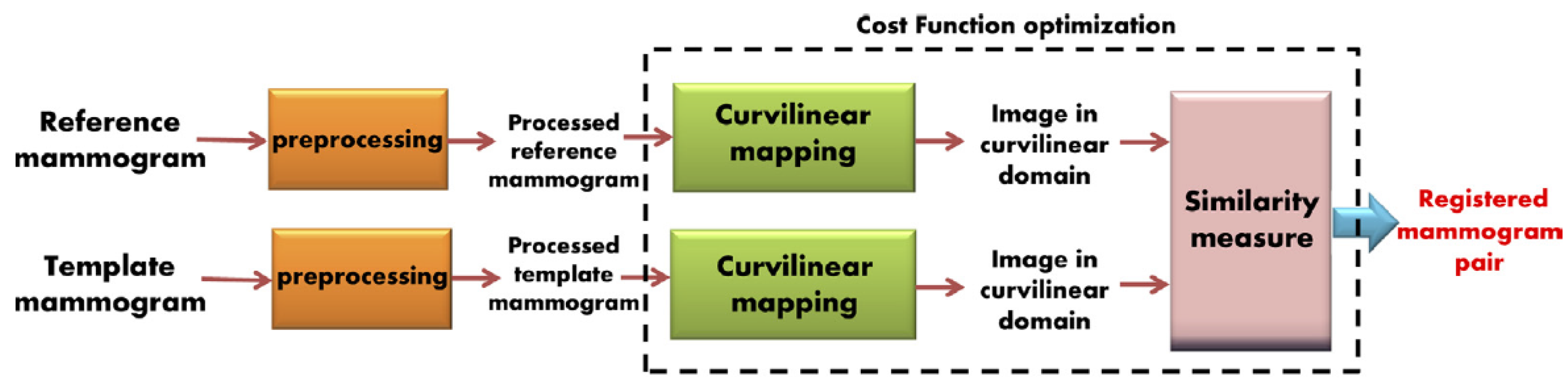 Tomography 08 00241 g003 Tomography 08 00241 g003