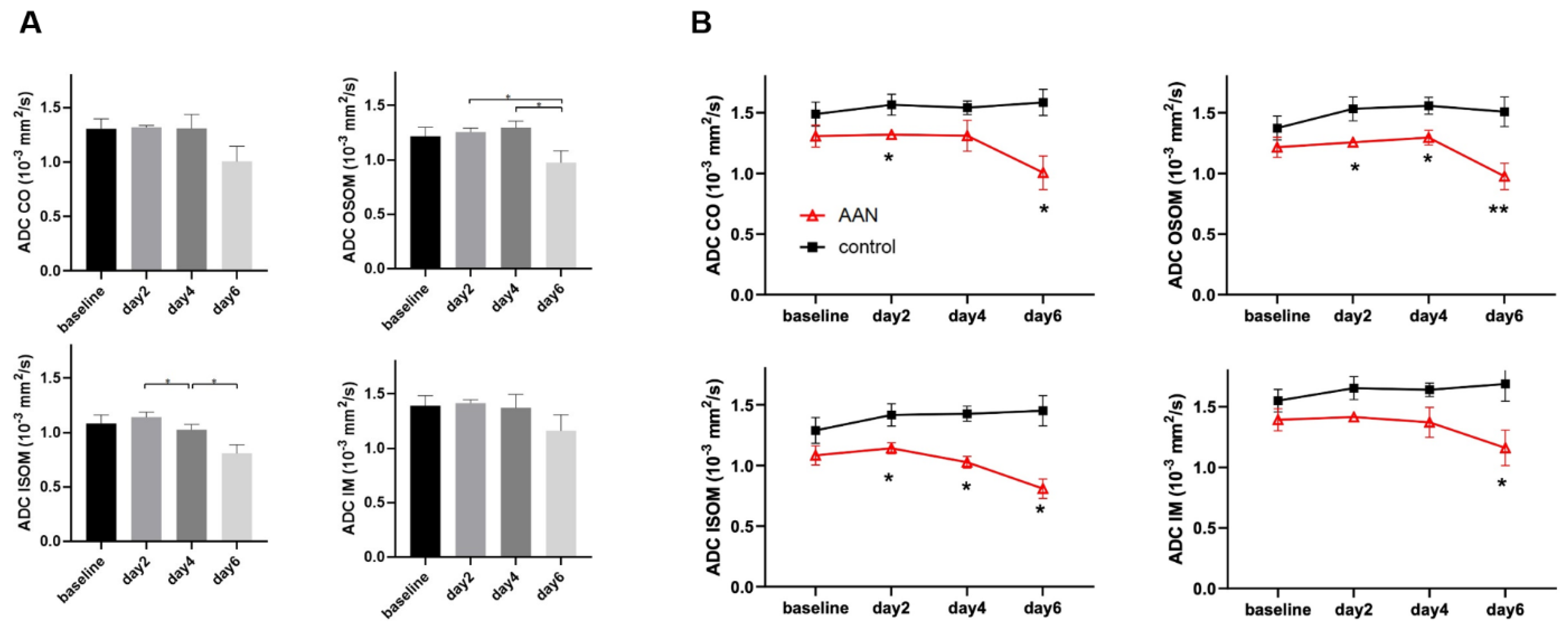 Tomography 08 00243 g005 Tomography 08 00243 g005