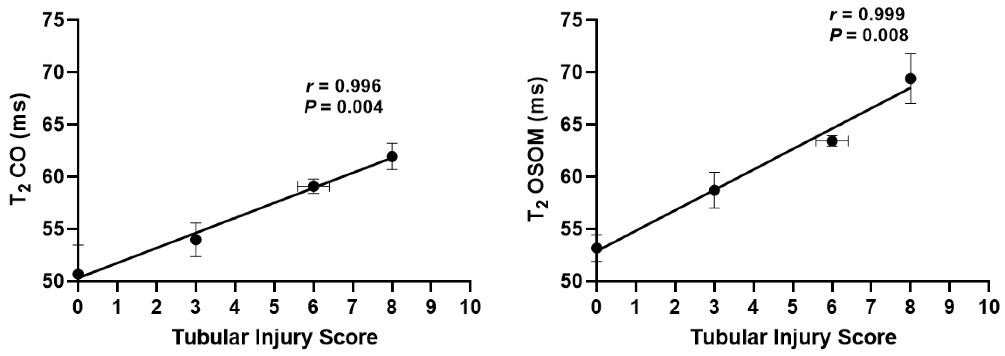 Tomography 08 00243 g008 Tomography 08 00243 g008