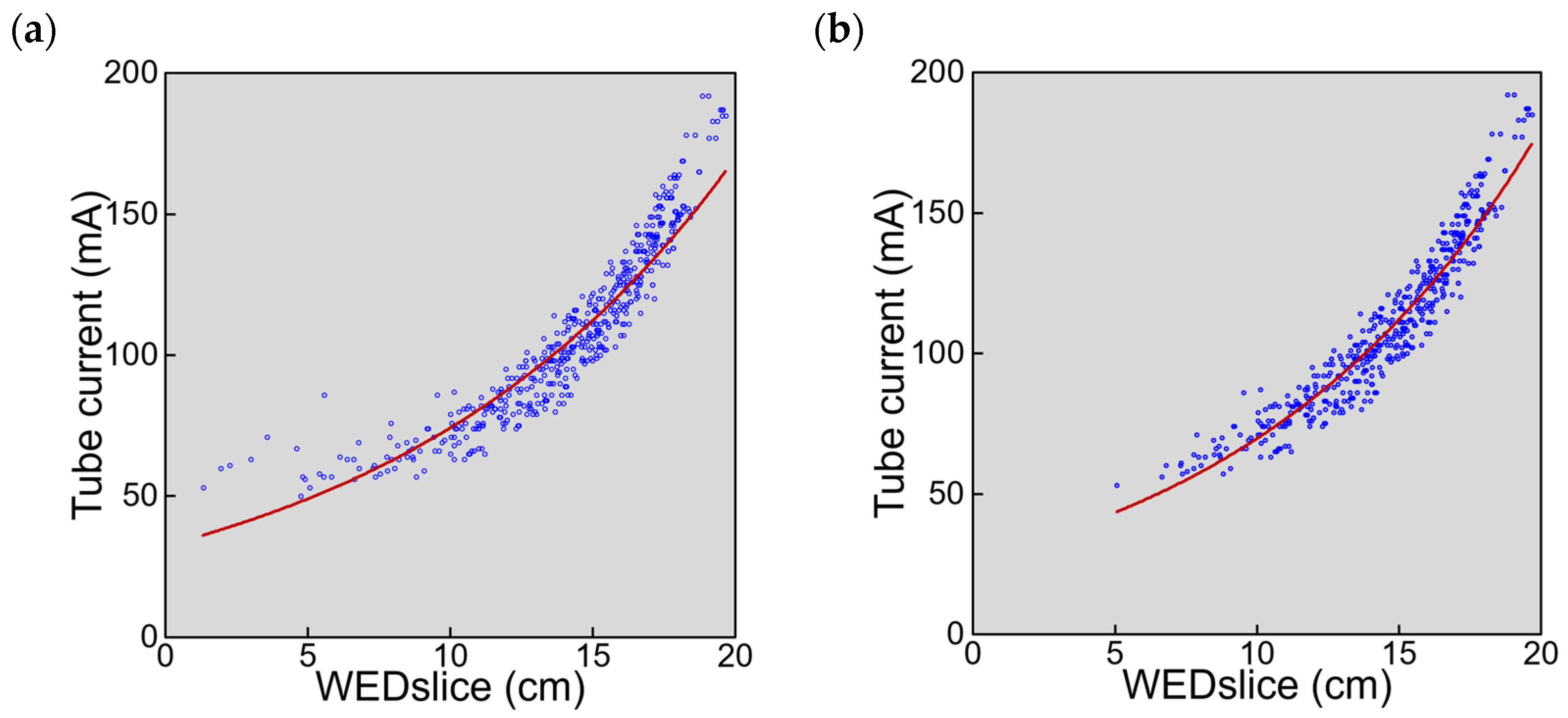 Tomography 08 00246 g003 Tomography 08 00246 g003