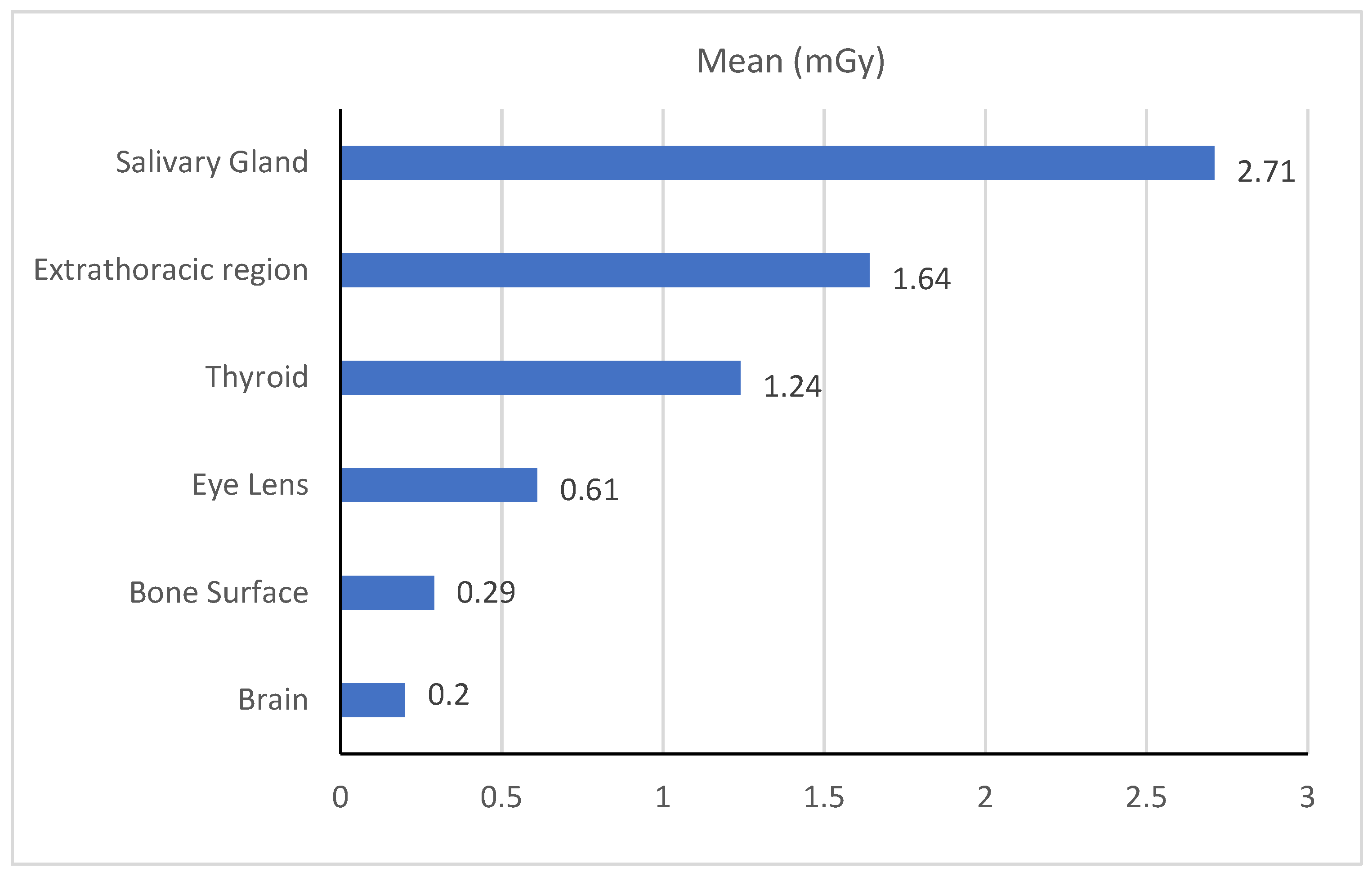 Tomography 08 00247 g002 Tomography 08 00247 g002