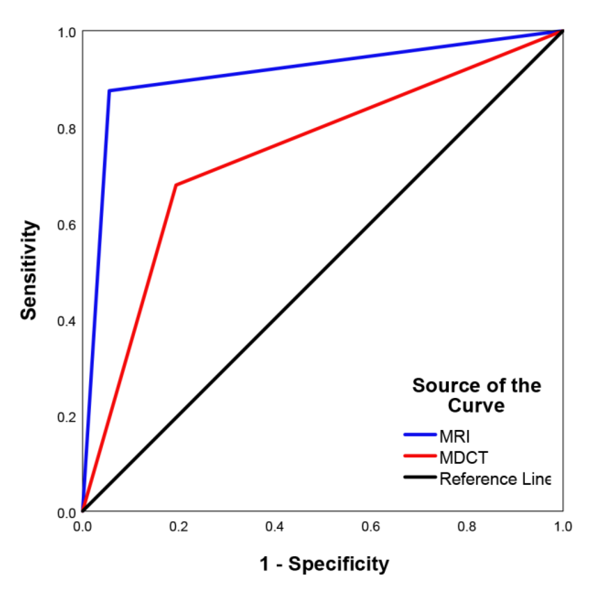 Tomography 09 00003 g002 Tomography 09 00003 g002