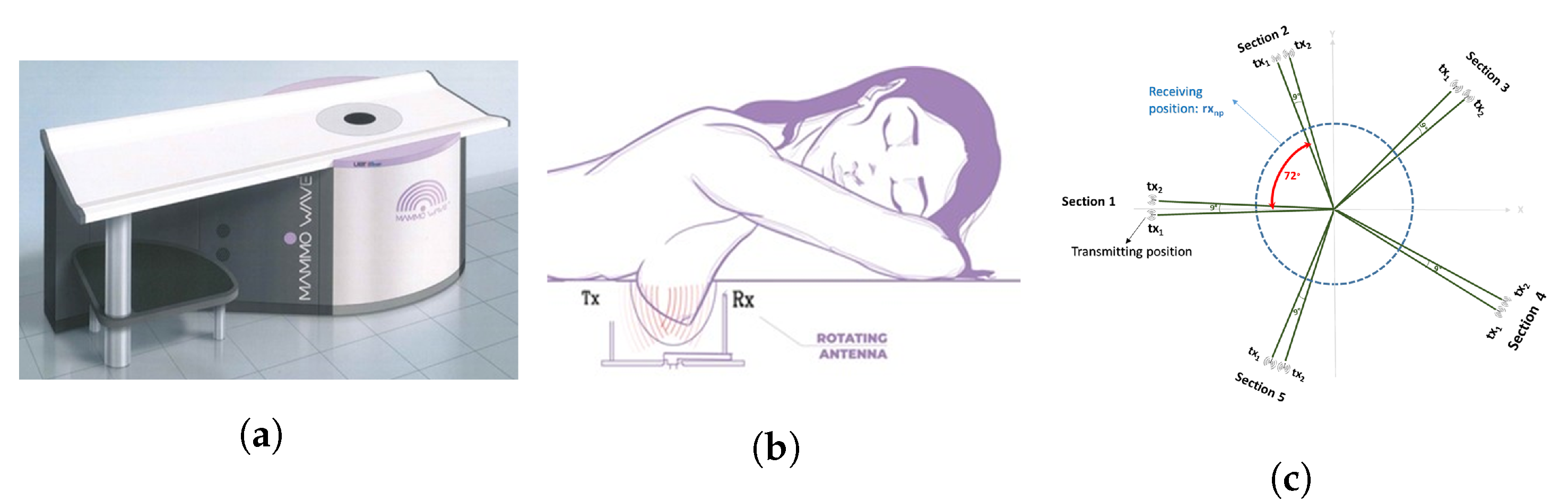 Tomography 09 00010 g002 Tomography 09 00010 g002