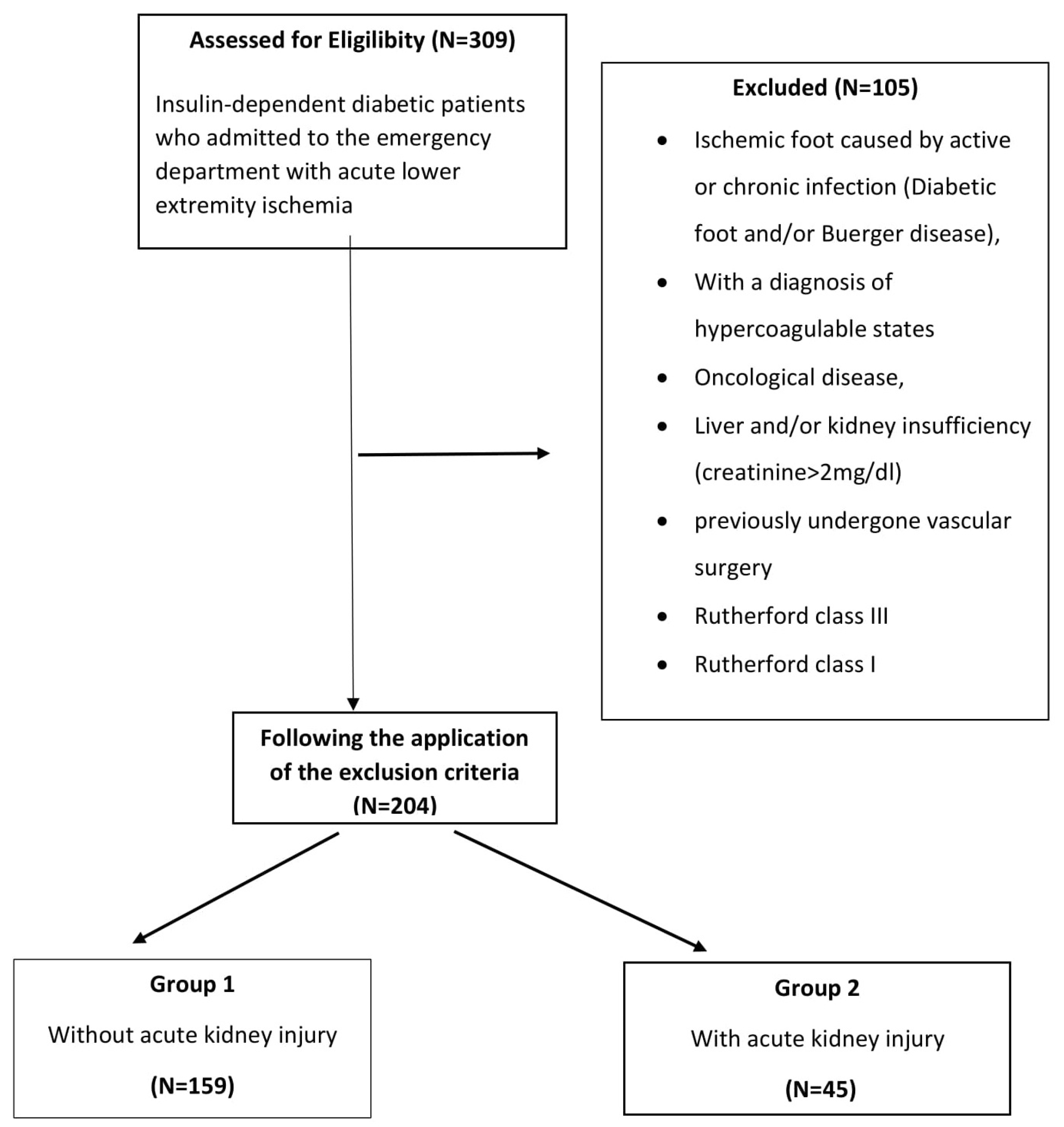 Tomography Free Full-Text Investigation of the Effects of Stress Hyperglycemia Ratio and Preoperative Computed Tomographic Angiography on the Occurrence of Acute Kidney Injury in Diabetic Patients following Surgical Thromboembolectomy