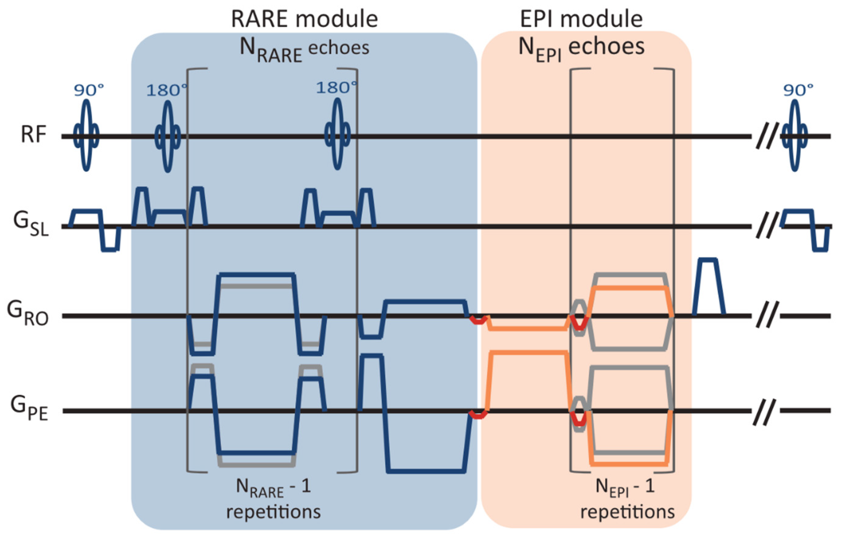 Tomography 09 00024 g001