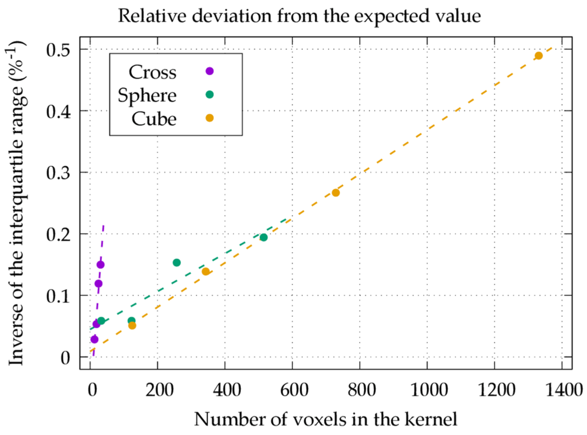 Tomography 09 00034 g005 Tomography 09 00034 g005