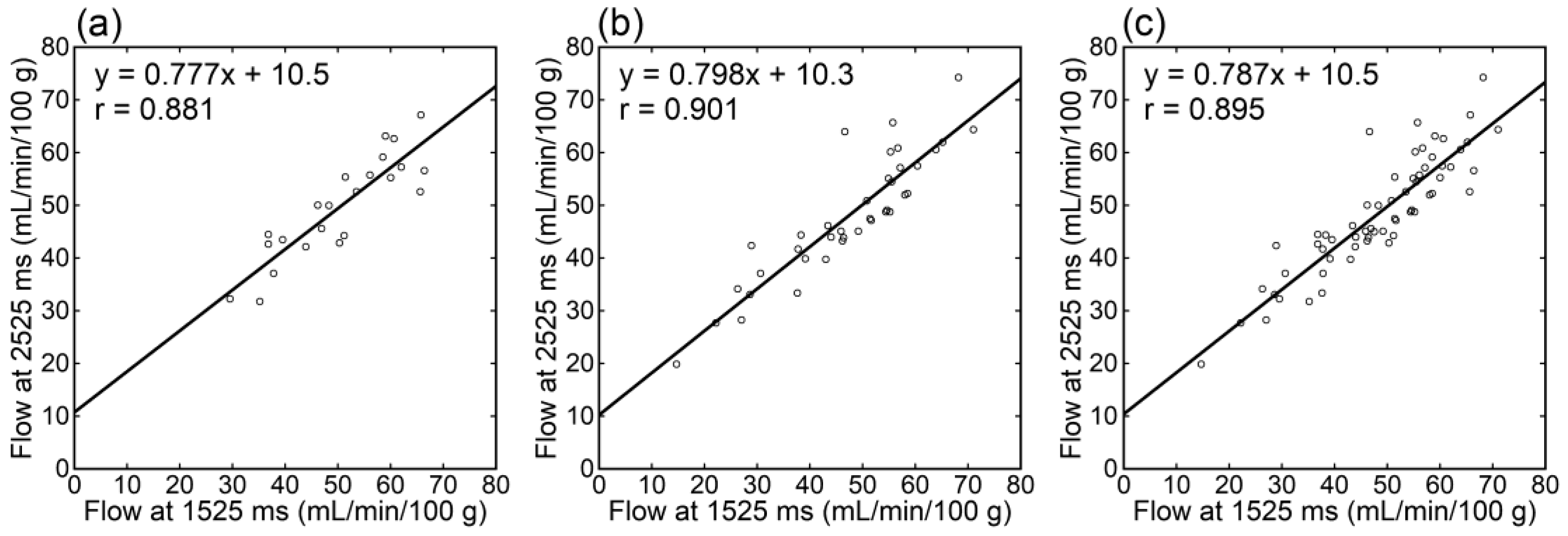 Tomography 09 00036 g004