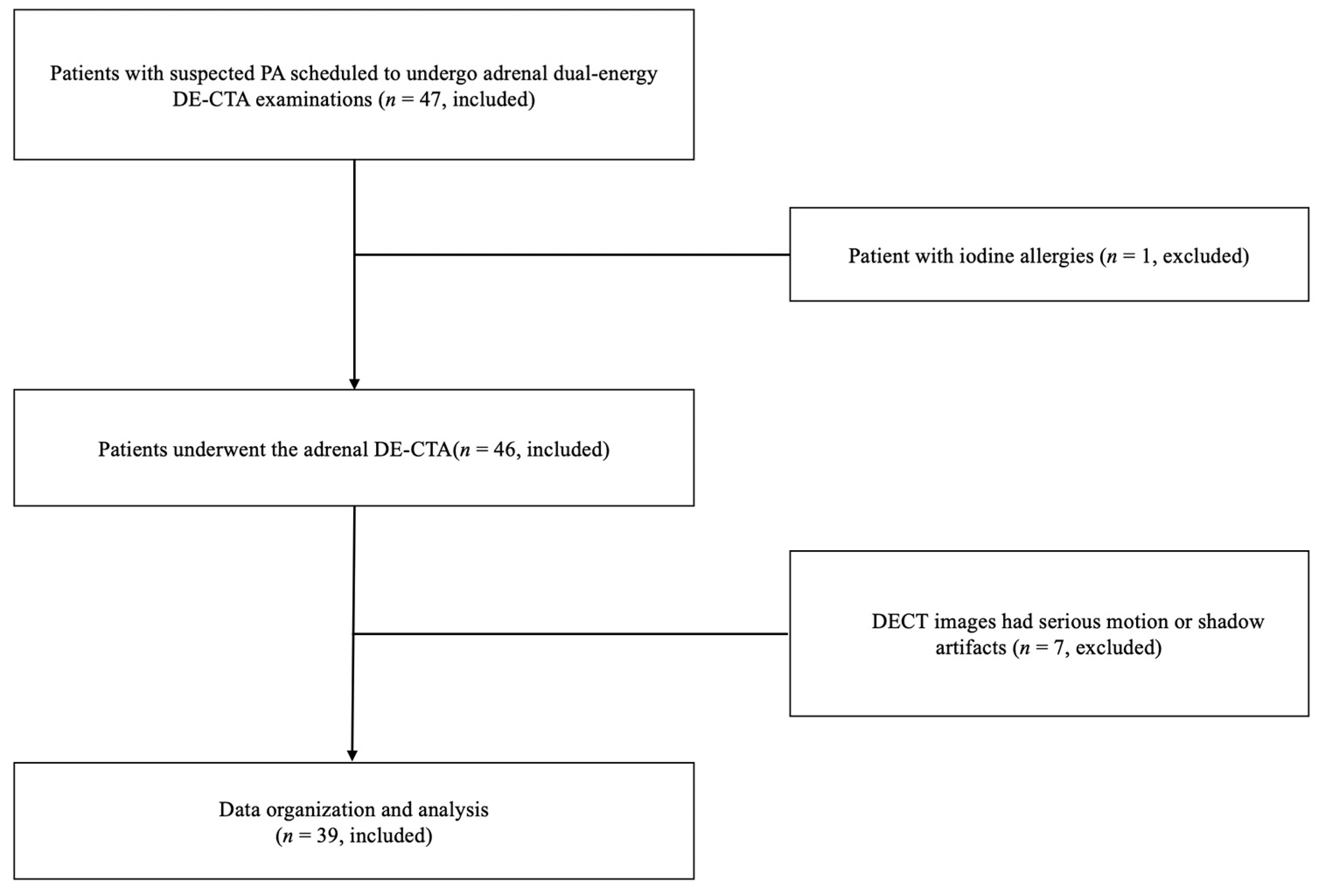 Tomography 09 00040 g001 Tomography 09 00040 g001