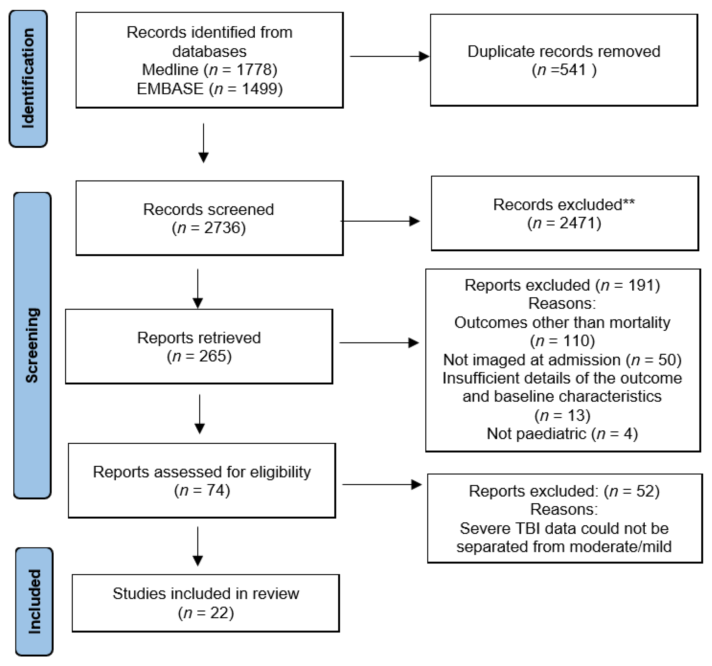 Tomography 09 00044 g001 Tomography 09 00044 g001