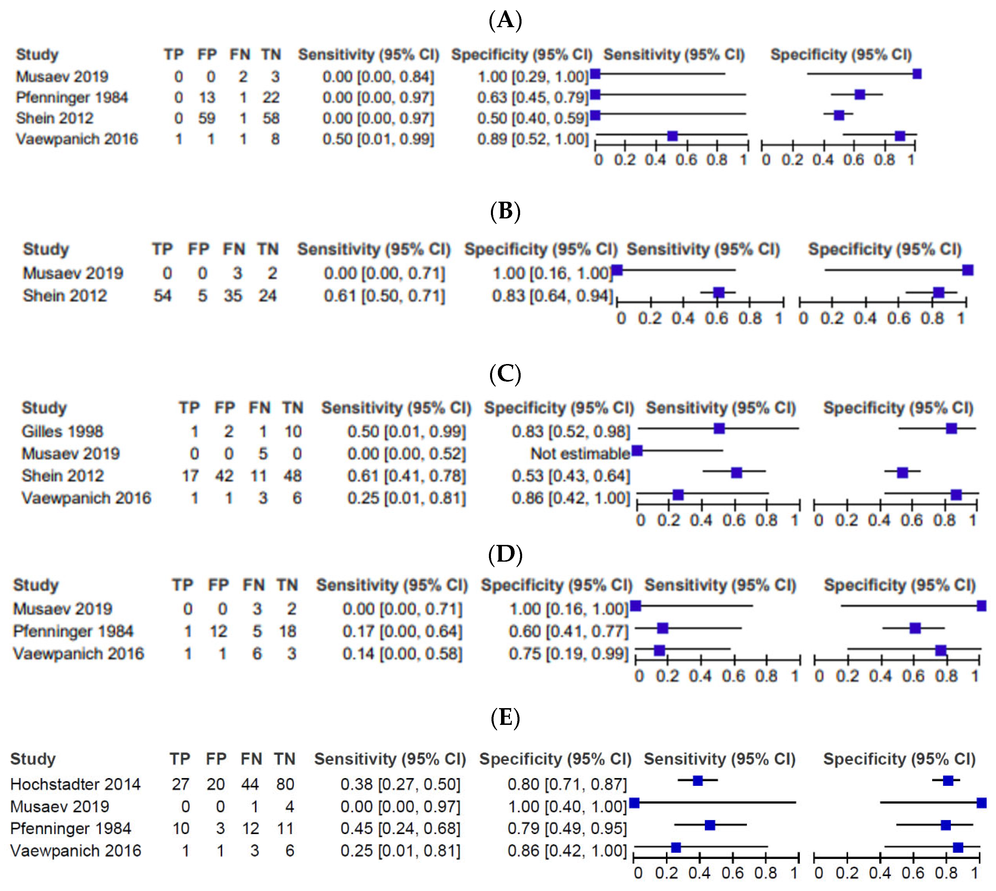 Tomography 09 00044 g003 Tomography 09 00044 g003