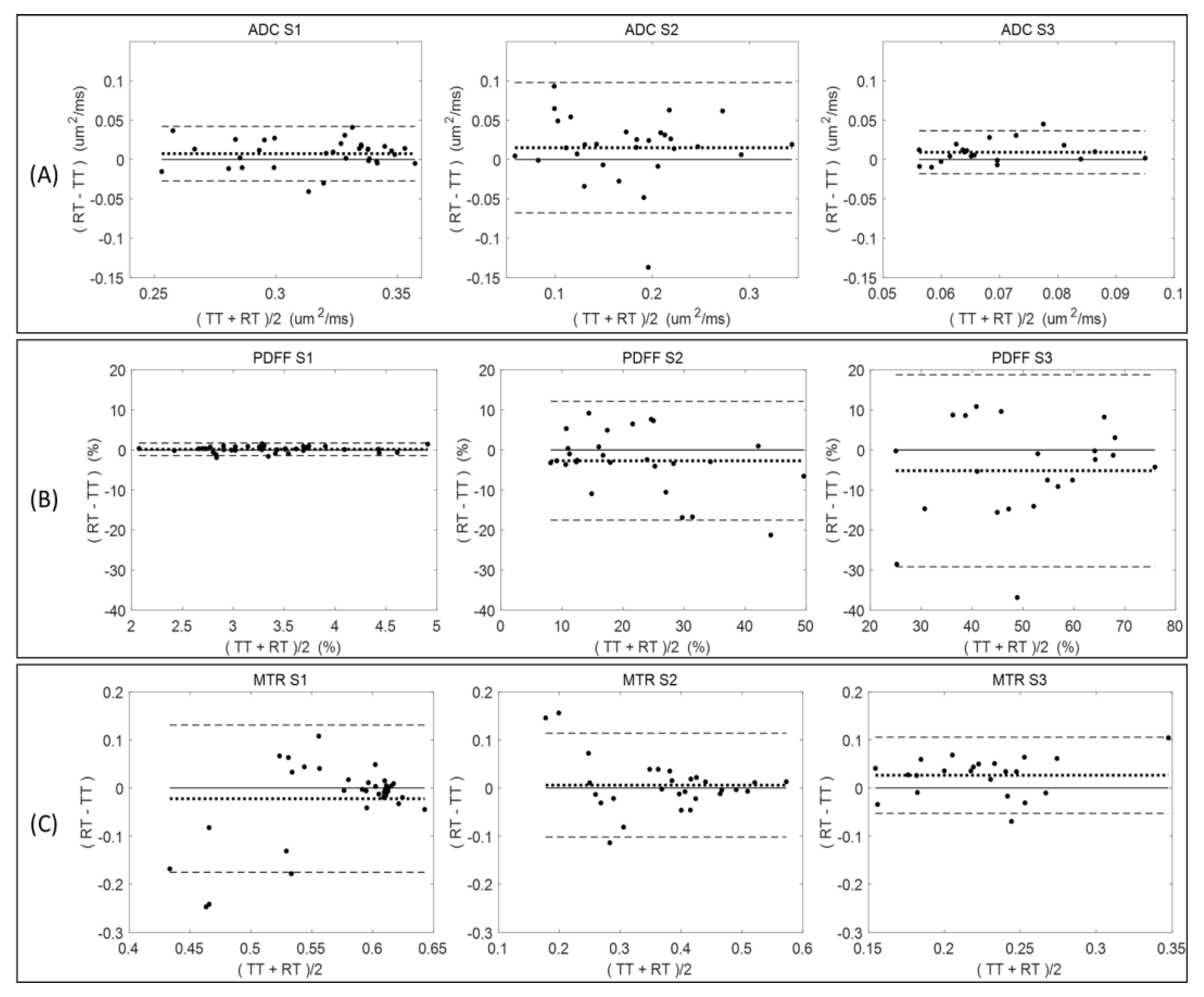 Tomography 09 00045 g002