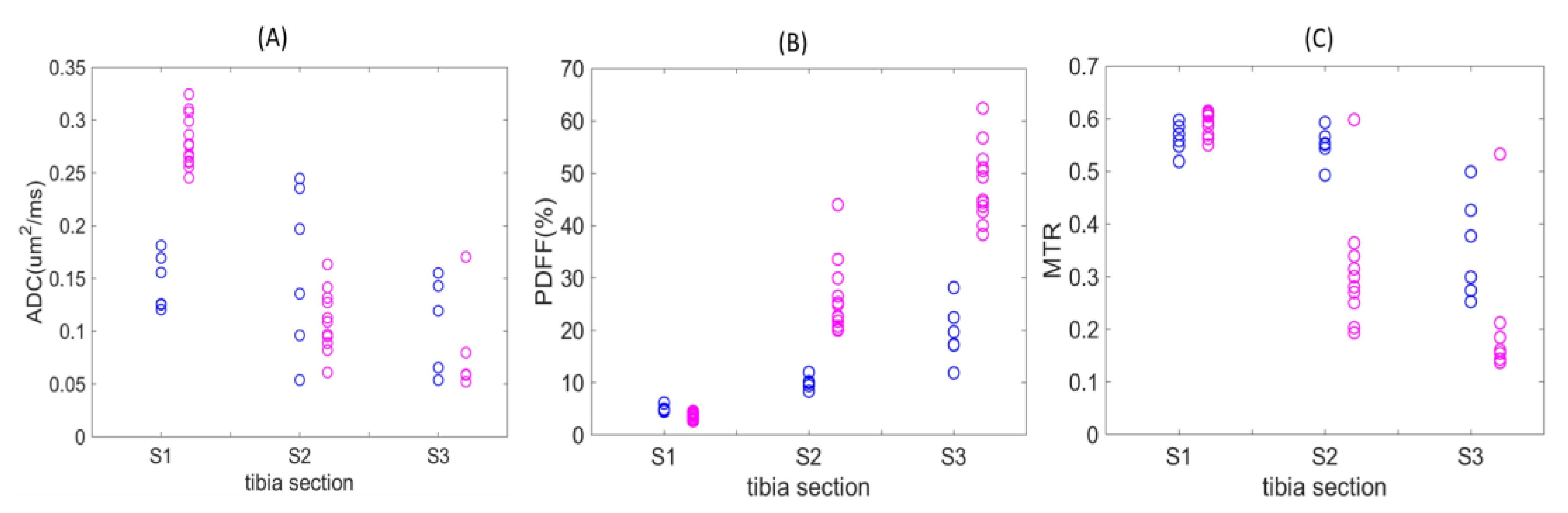 Tomography 09 00045 g003