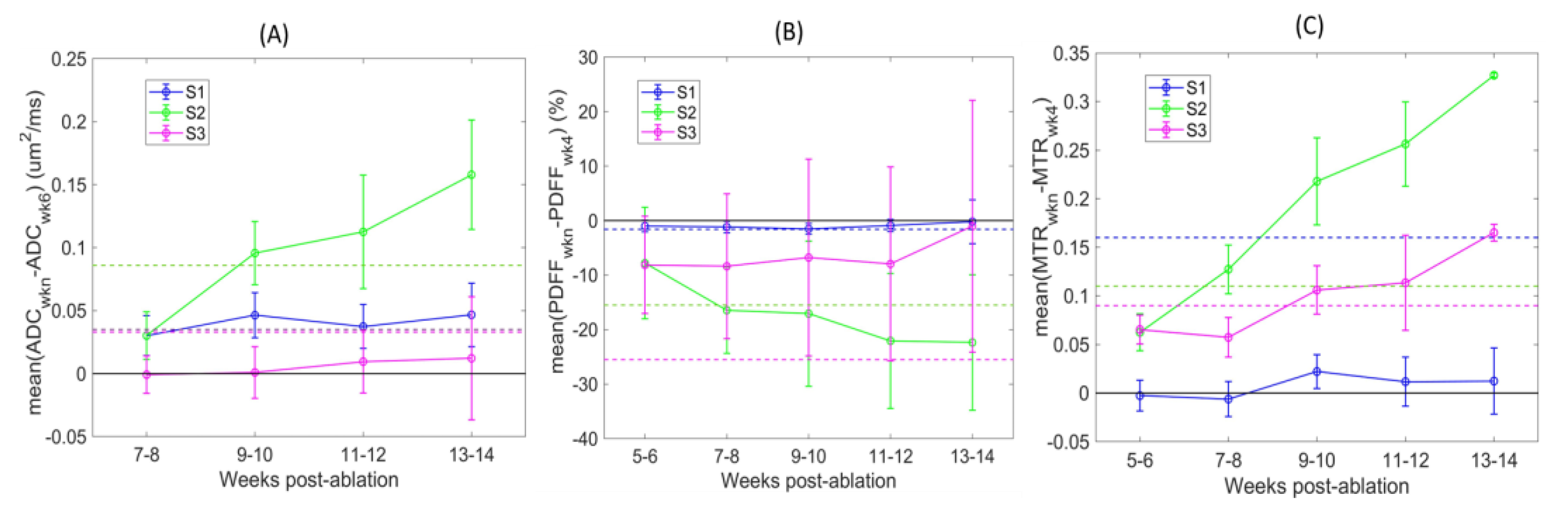 Tomography 09 00045 g004